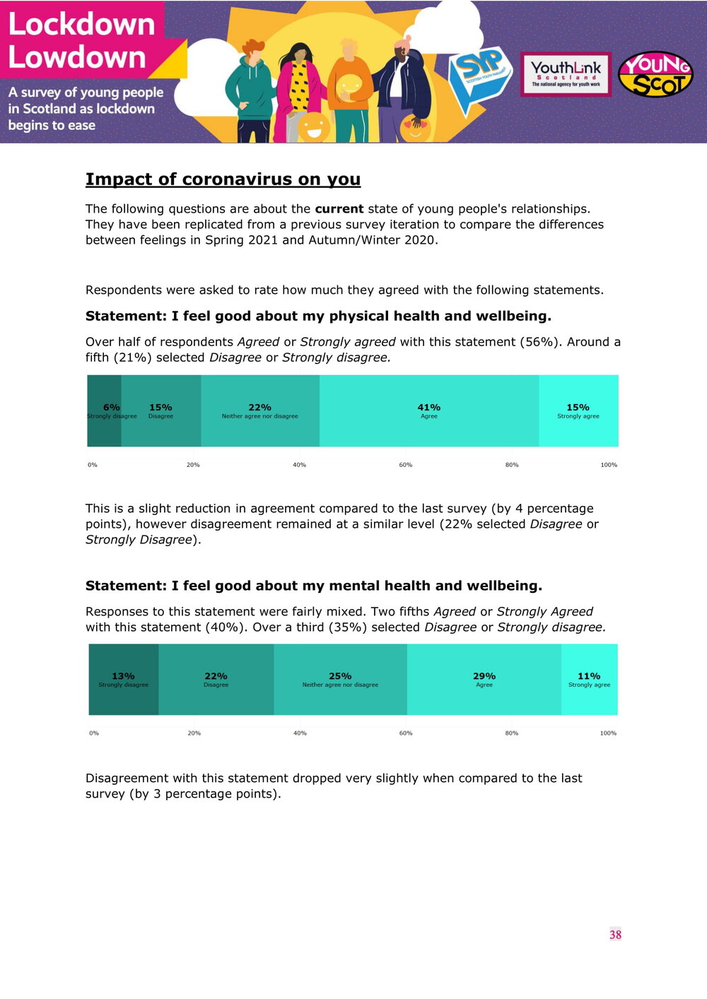 July2021-LockdownLowdown-V3-Survey-Report-39.jpg