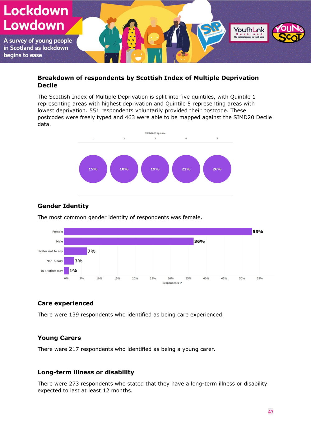 July2021-LockdownLowdown-V3-Survey-Report-48.jpg