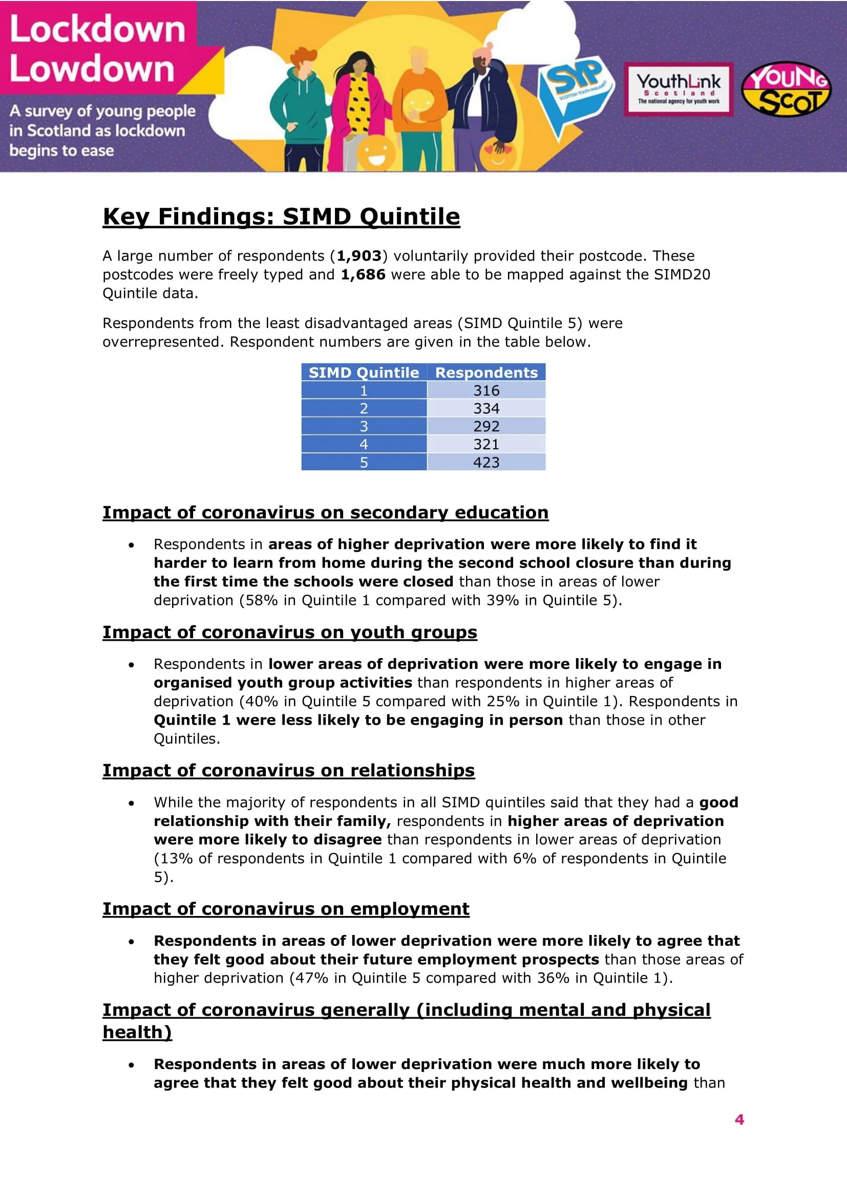 Nov2021-LockdownLowdown-V3-Survey-Demographic-Breakdown -05.jpg