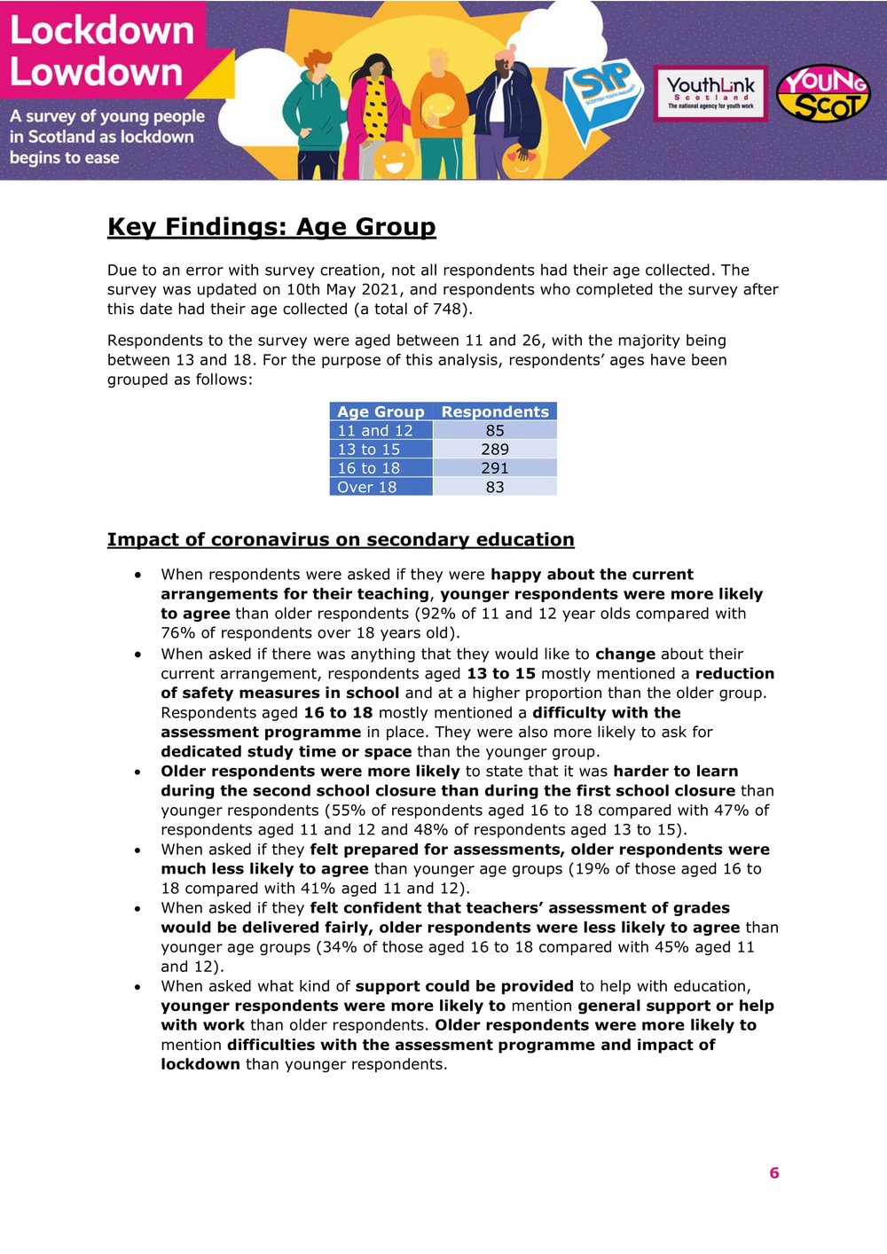 Nov2021-LockdownLowdown-V3-Survey-Demographic-Breakdown -07.jpg