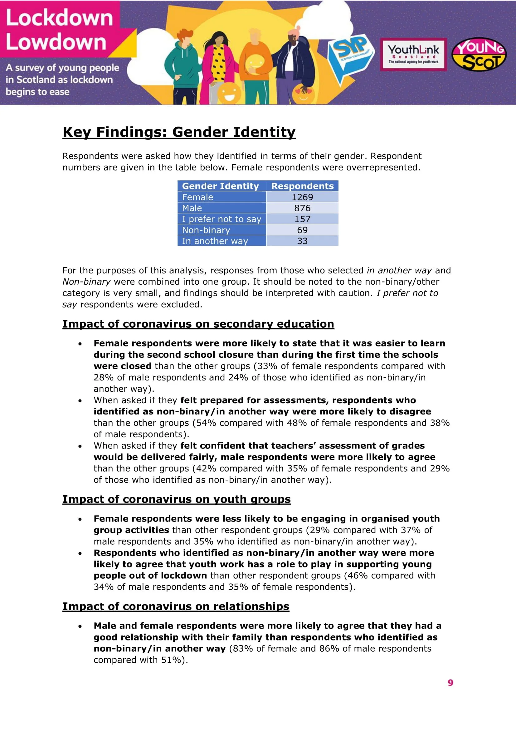 Nov2021-LockdownLowdown-V3-Survey-Demographic-Breakdown -10.jpg