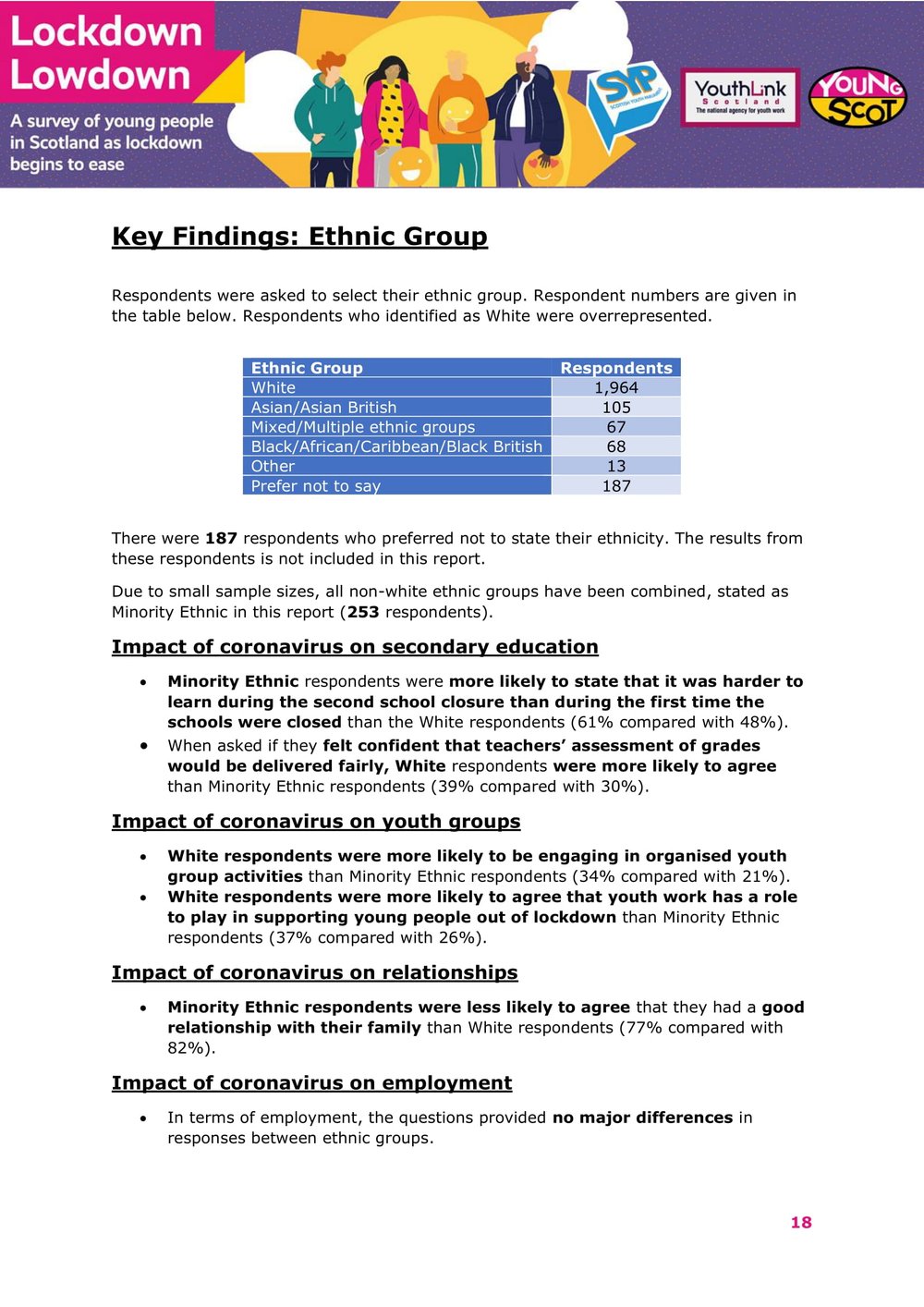 Nov2021-LockdownLowdown-V3-Survey-Demographic-Breakdown -19.jpg