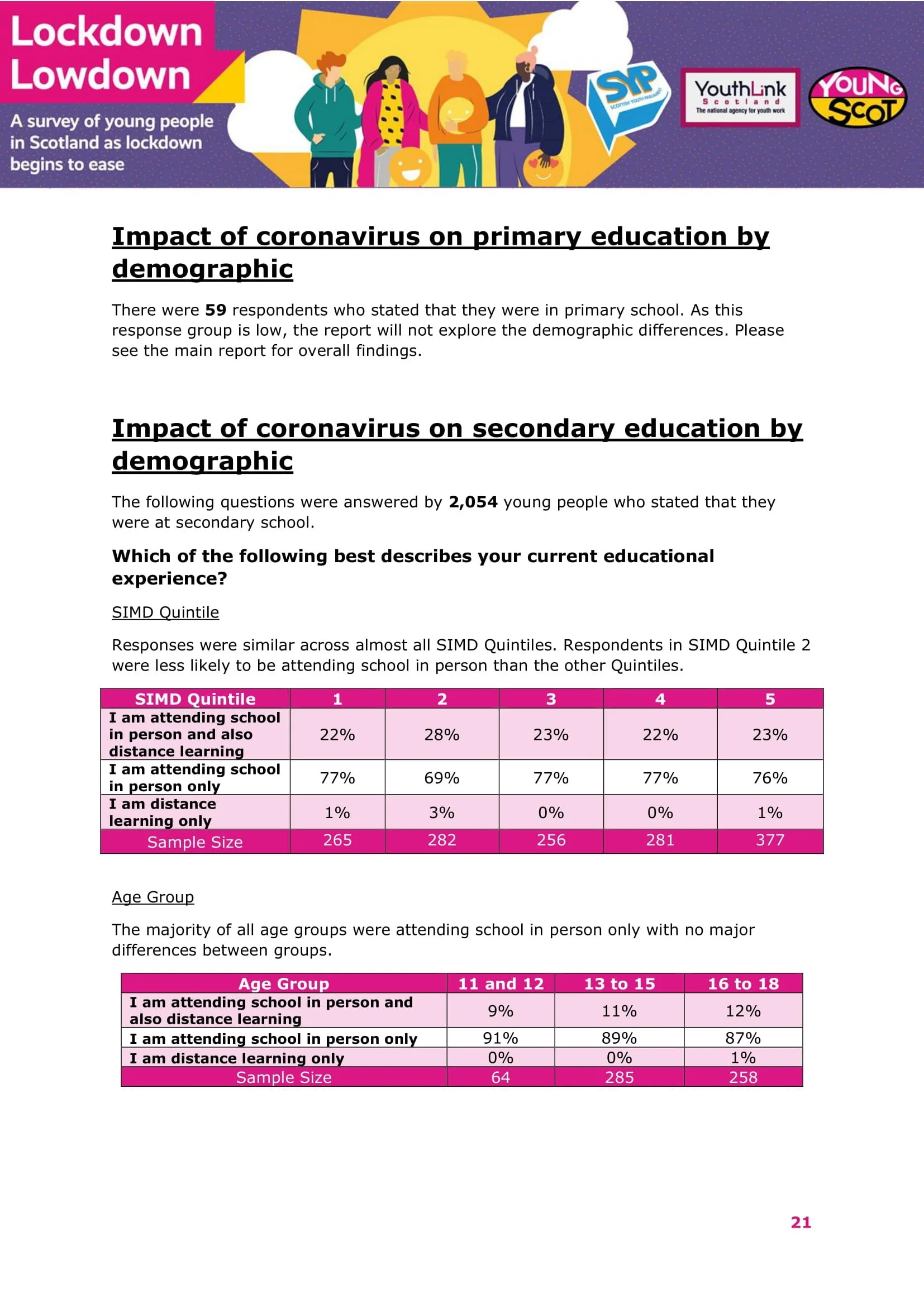 Nov2021-LockdownLowdown-V3-Survey-Demographic-Breakdown -22.jpg