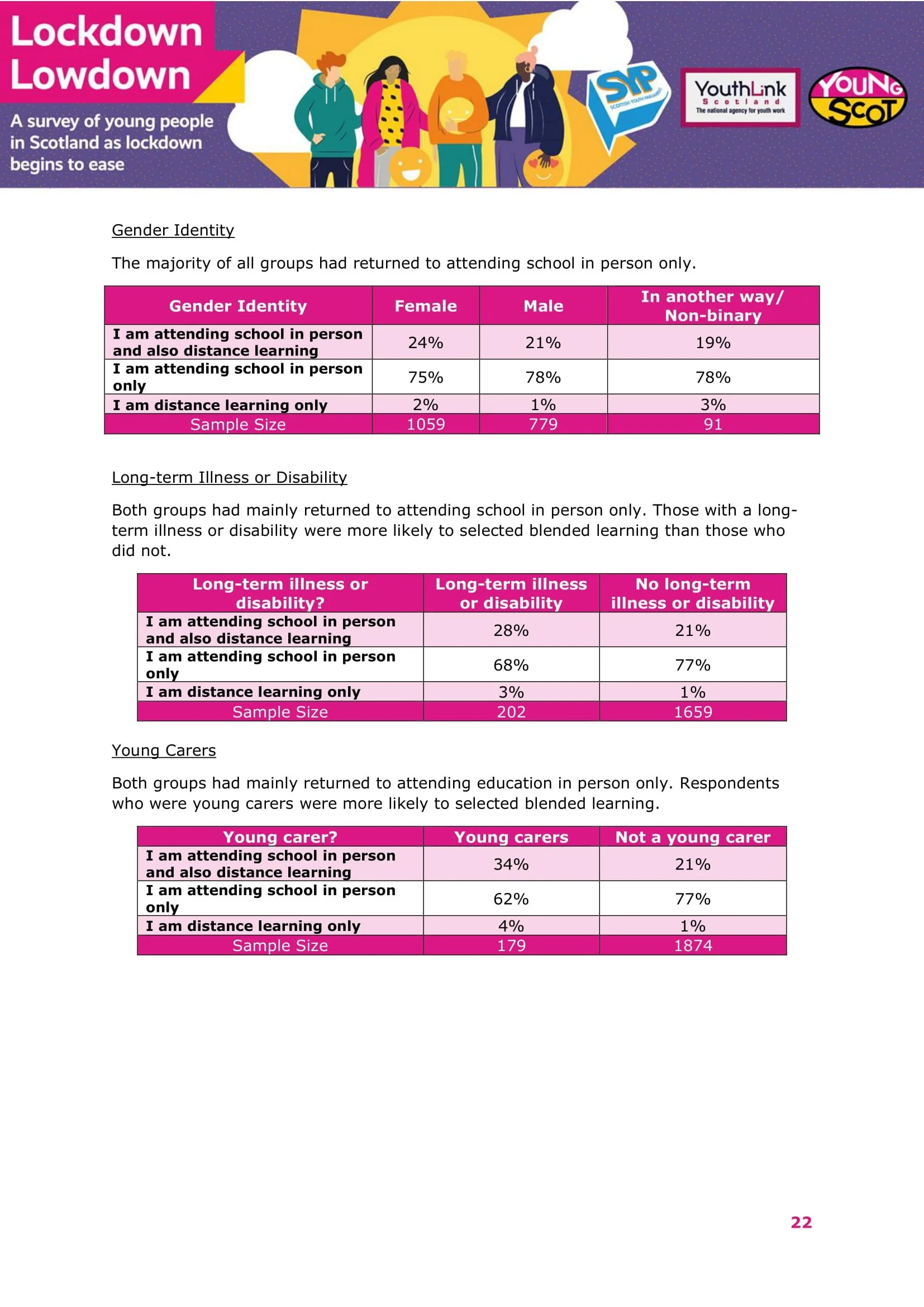 Nov2021-LockdownLowdown-V3-Survey-Demographic-Breakdown -23.jpg
