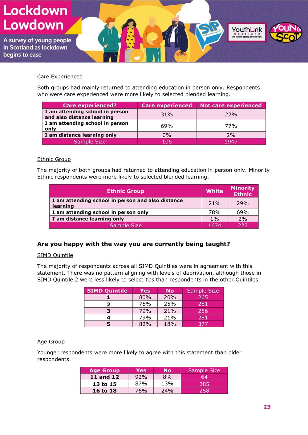 Nov2021-LockdownLowdown-V3-Survey-Demographic-Breakdown -24.jpg