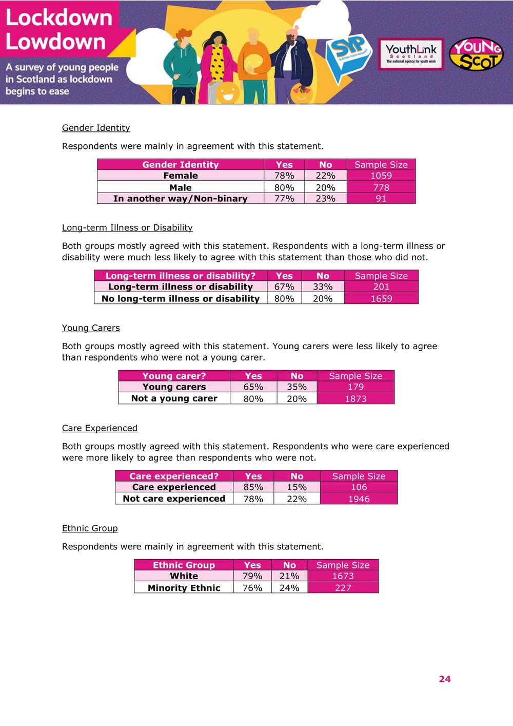 Nov2021-LockdownLowdown-V3-Survey-Demographic-Breakdown -25.jpg