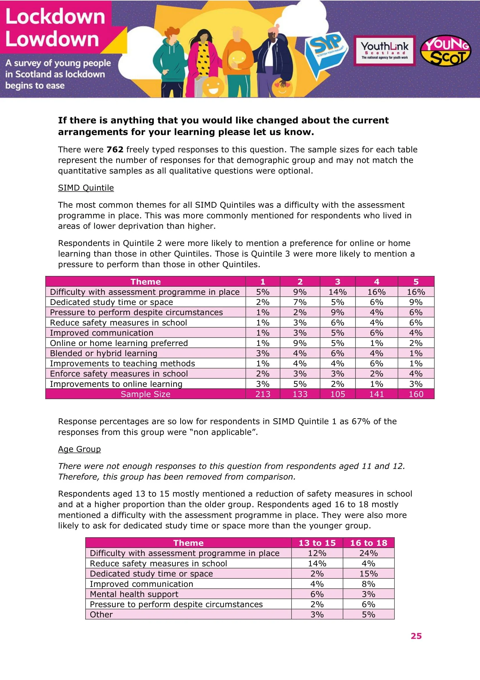 Nov2021-LockdownLowdown-V3-Survey-Demographic-Breakdown -26.jpg