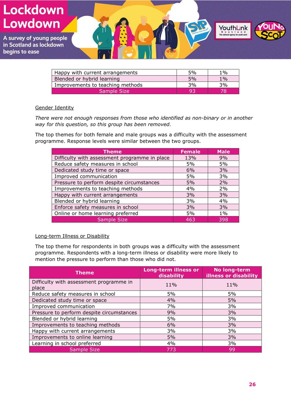 Nov2021-LockdownLowdown-V3-Survey-Demographic-Breakdown -27.jpg