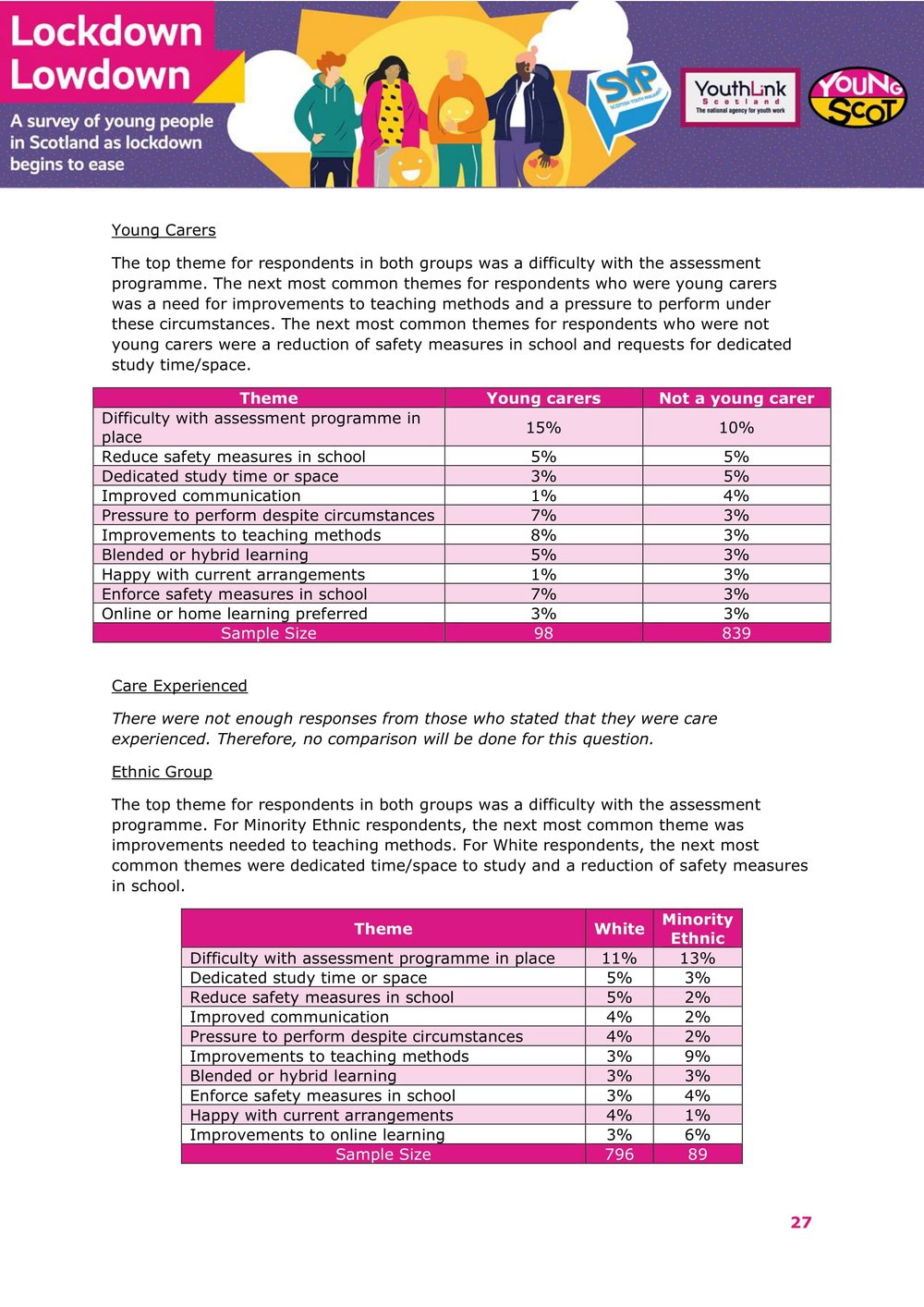 Nov2021-LockdownLowdown-V3-Survey-Demographic-Breakdown -28.jpg