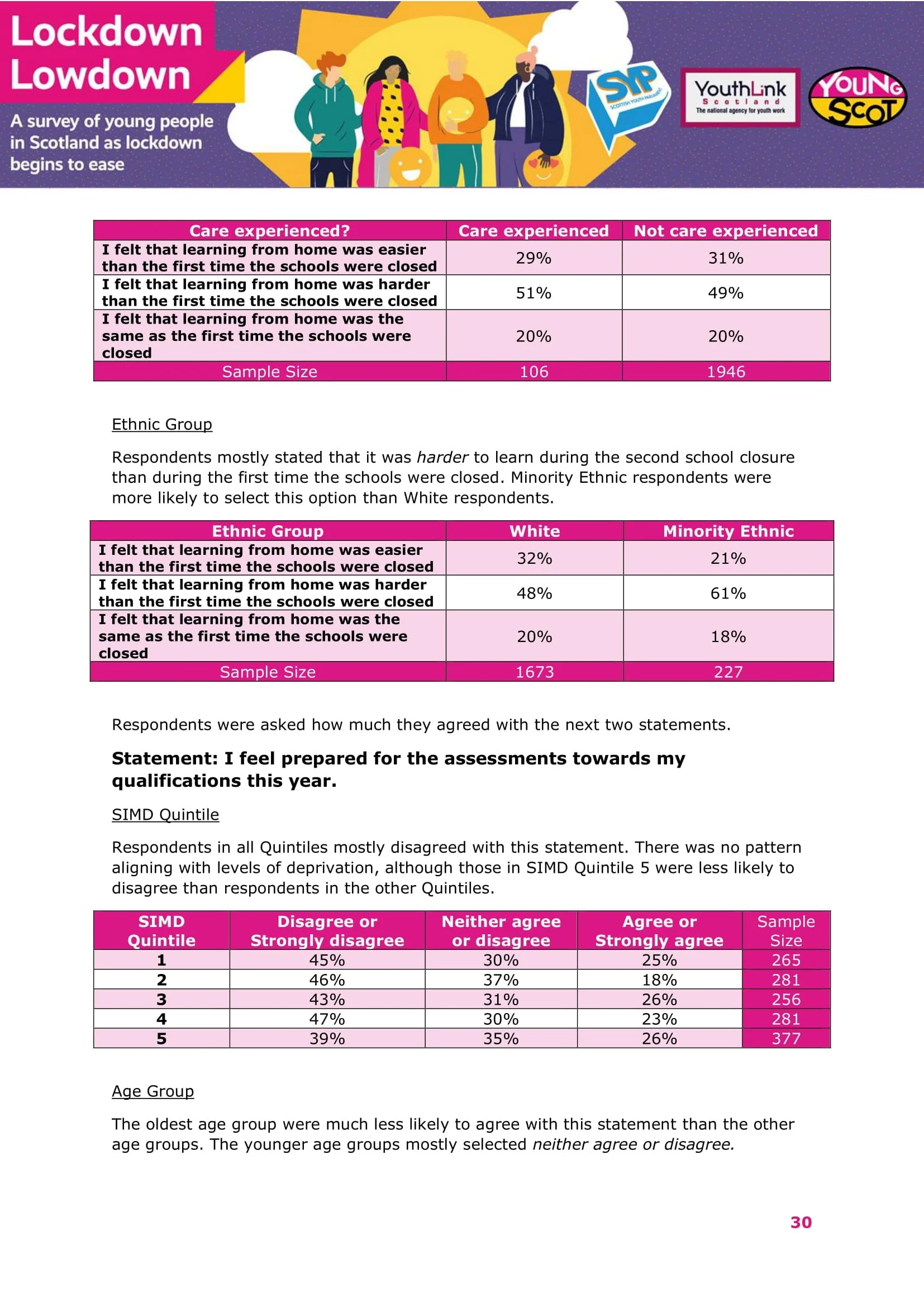 Nov2021-LockdownLowdown-V3-Survey-Demographic-Breakdown -31.jpg