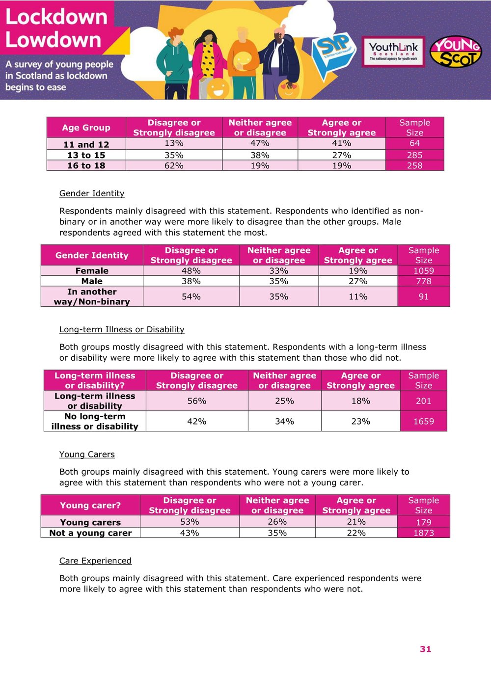 Nov2021-LockdownLowdown-V3-Survey-Demographic-Breakdown -32.jpg