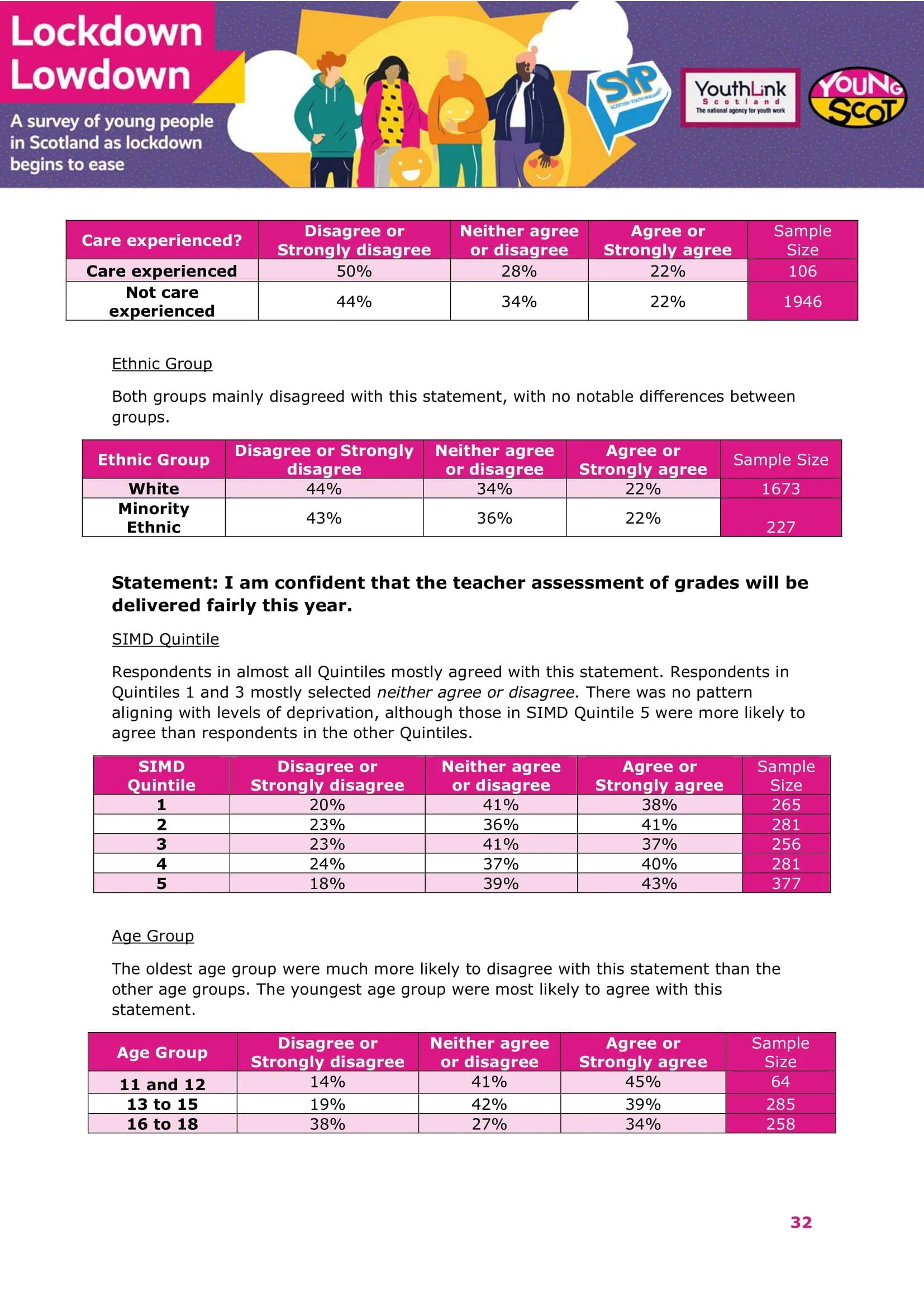 Nov2021-LockdownLowdown-V3-Survey-Demographic-Breakdown -33.jpg