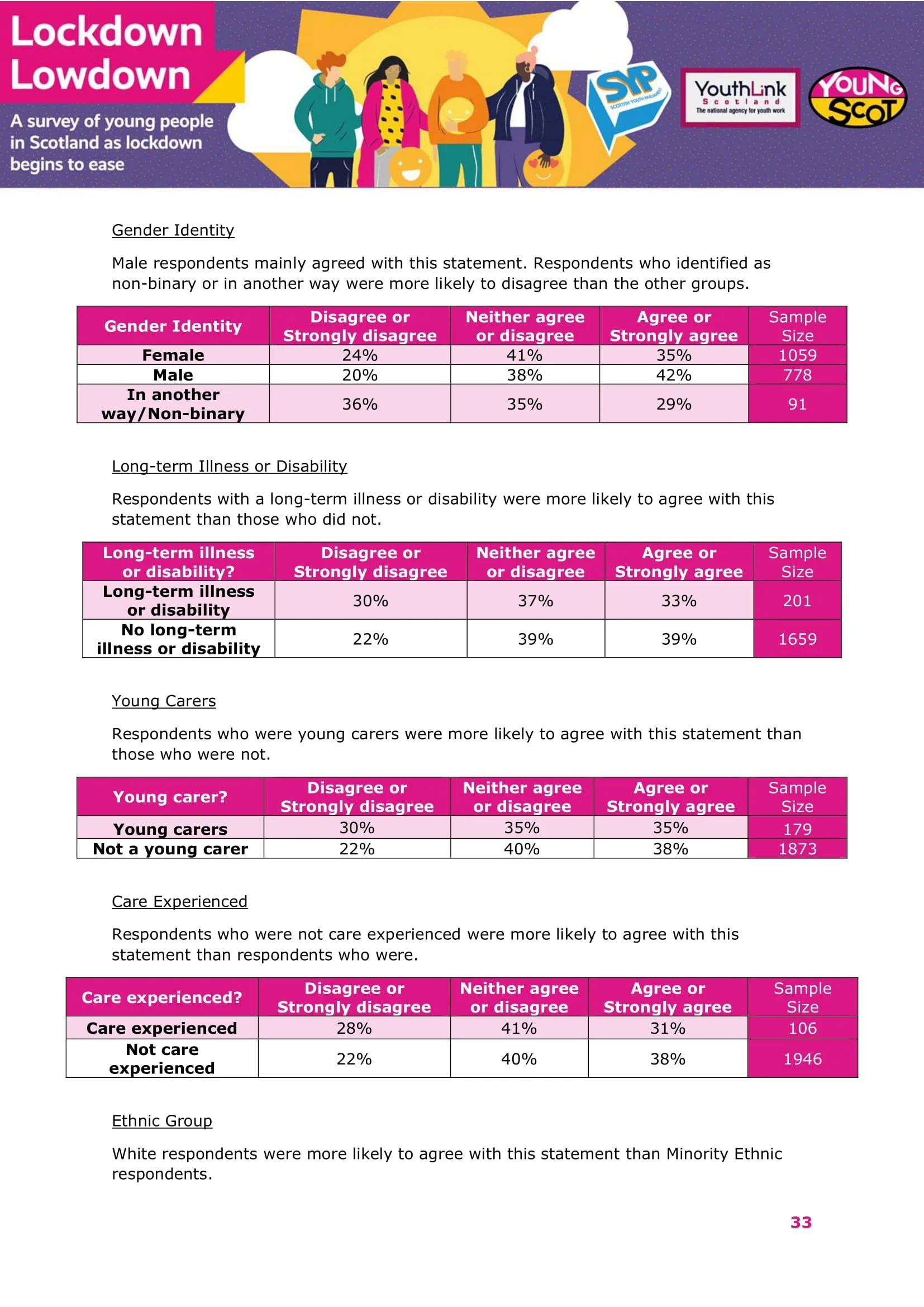 Nov2021-LockdownLowdown-V3-Survey-Demographic-Breakdown -34.jpg