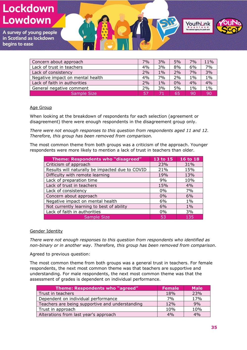 Nov2021-LockdownLowdown-V3-Survey-Demographic-Breakdown -36.jpg