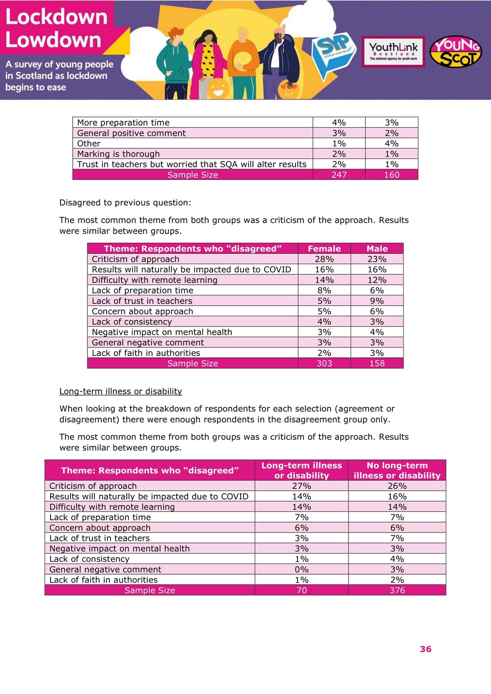 Nov2021-LockdownLowdown-V3-Survey-Demographic-Breakdown -37.jpg