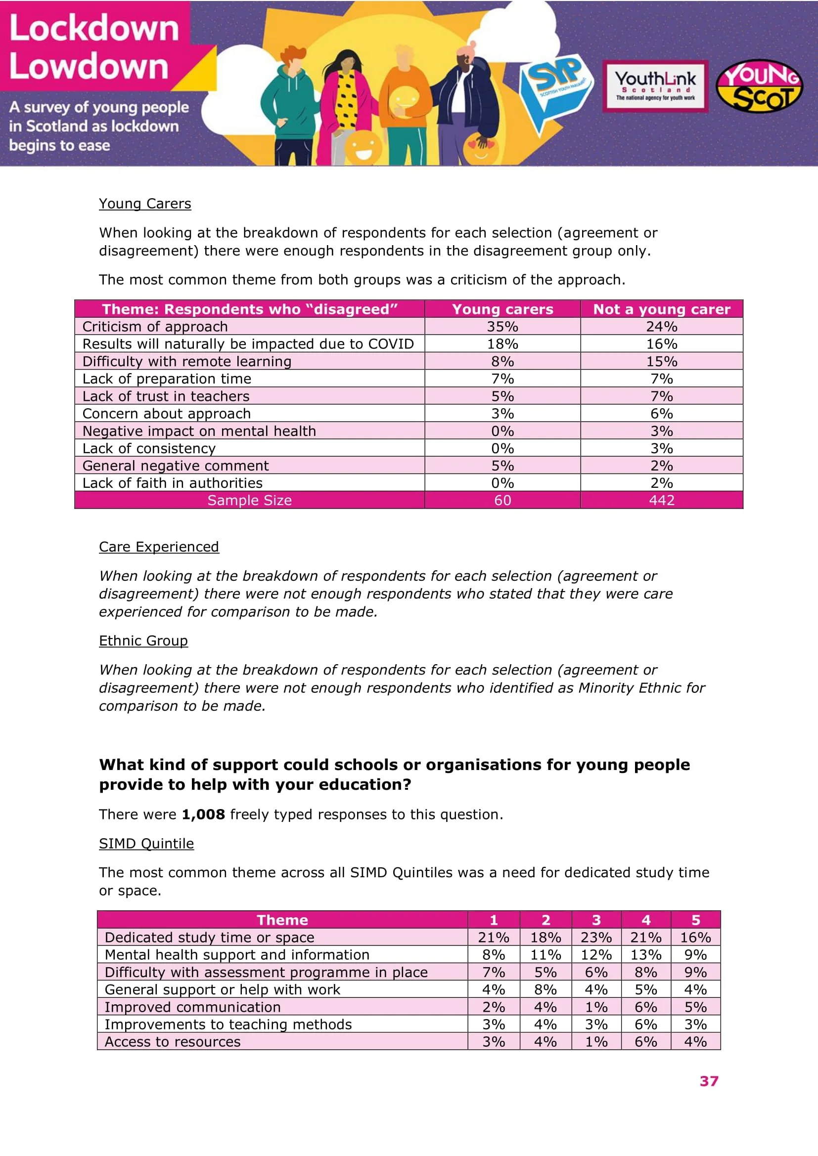 Nov2021-LockdownLowdown-V3-Survey-Demographic-Breakdown -38.jpg