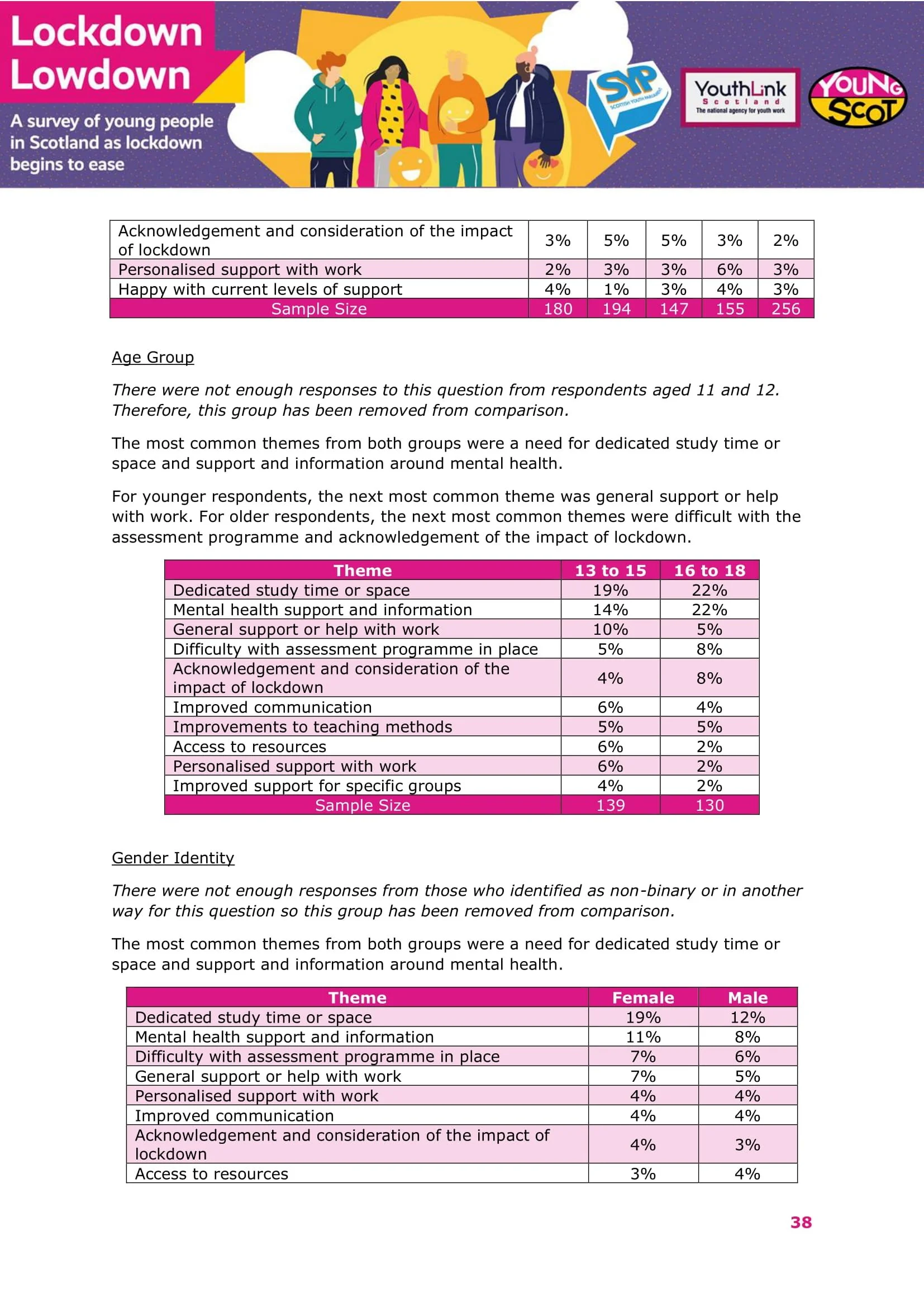 Nov2021-LockdownLowdown-V3-Survey-Demographic-Breakdown -39.jpg