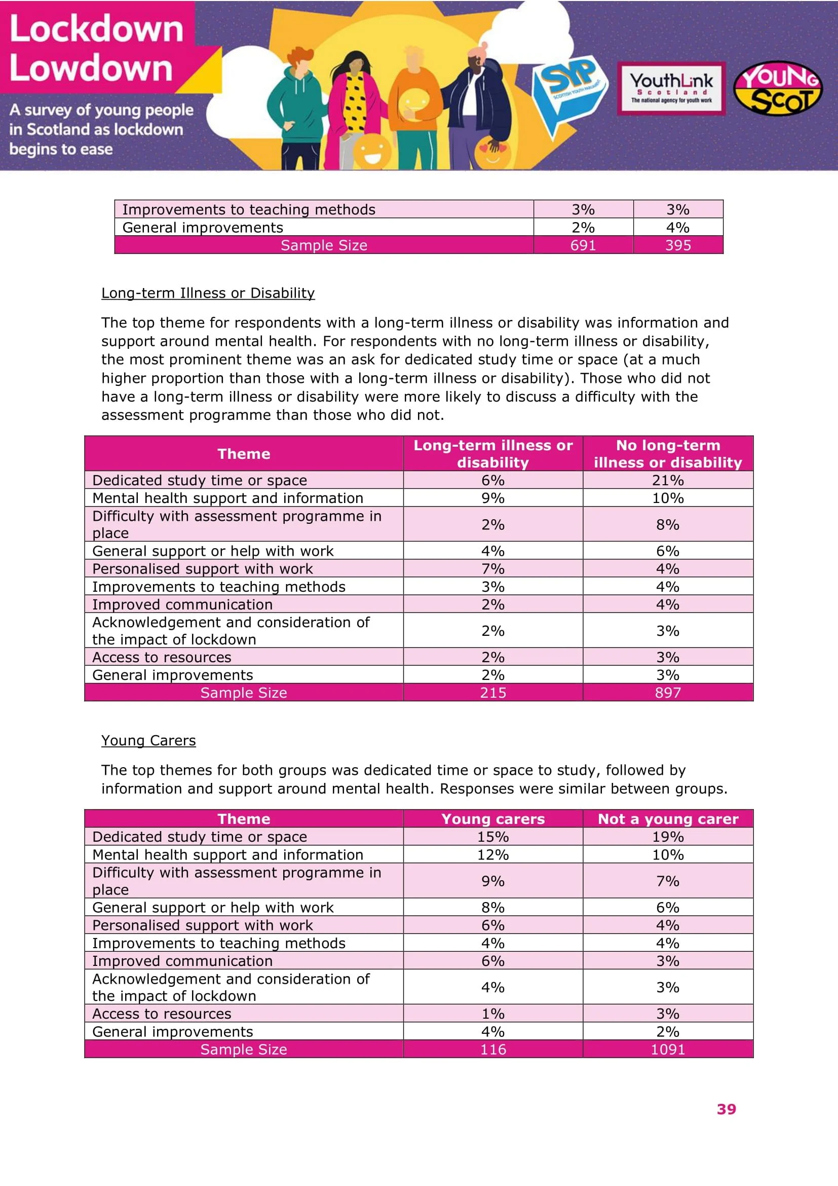 Nov2021-LockdownLowdown-V3-Survey-Demographic-Breakdown -40.jpg