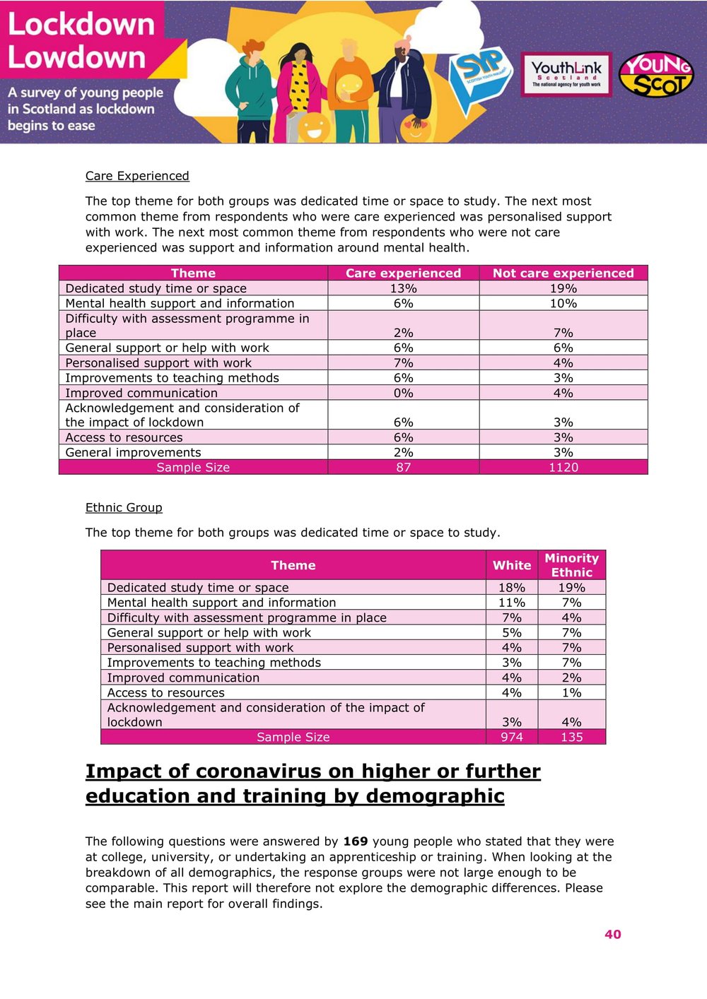 Nov2021-LockdownLowdown-V3-Survey-Demographic-Breakdown -41.jpg