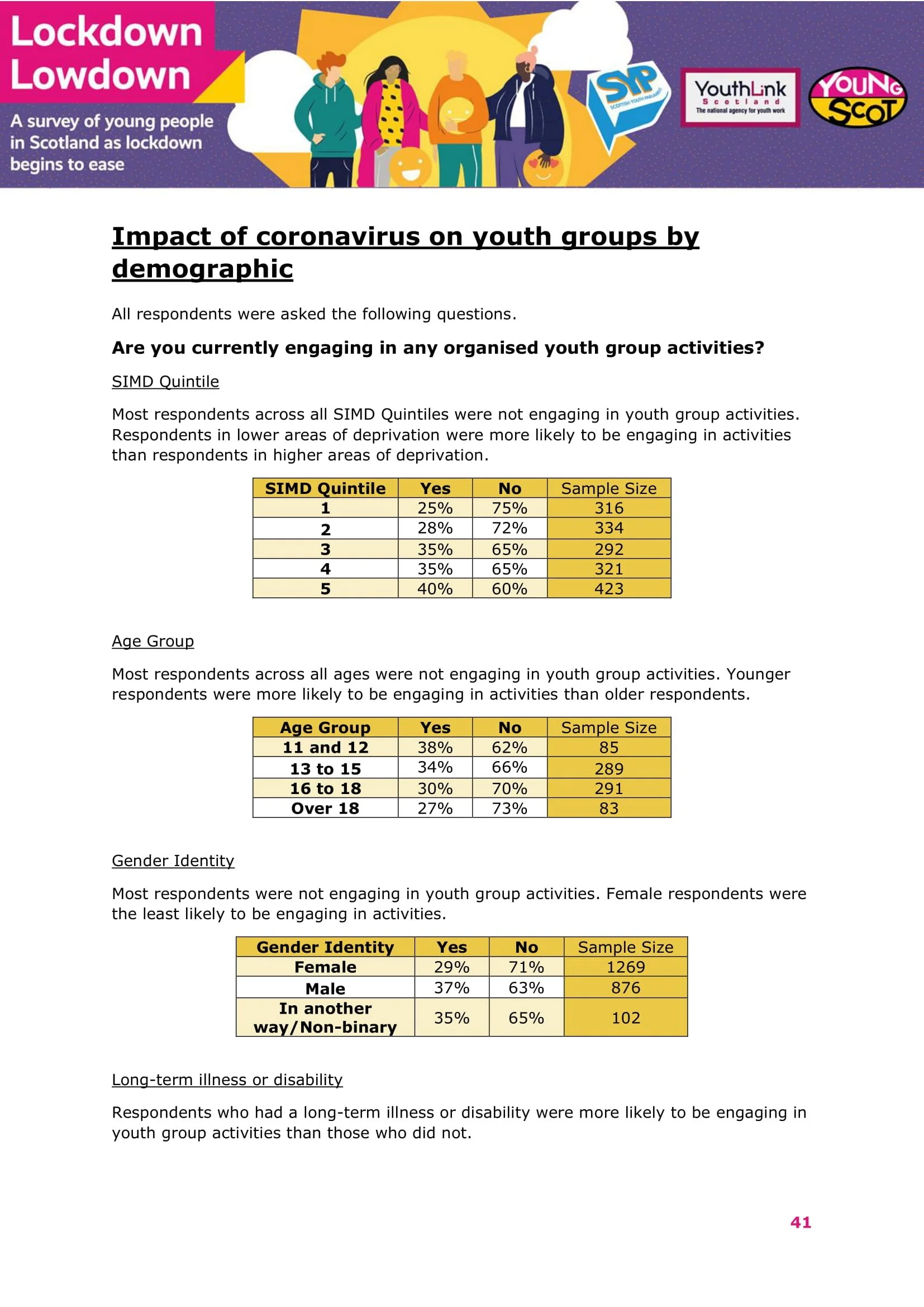Nov2021-LockdownLowdown-V3-Survey-Demographic-Breakdown -42.jpg