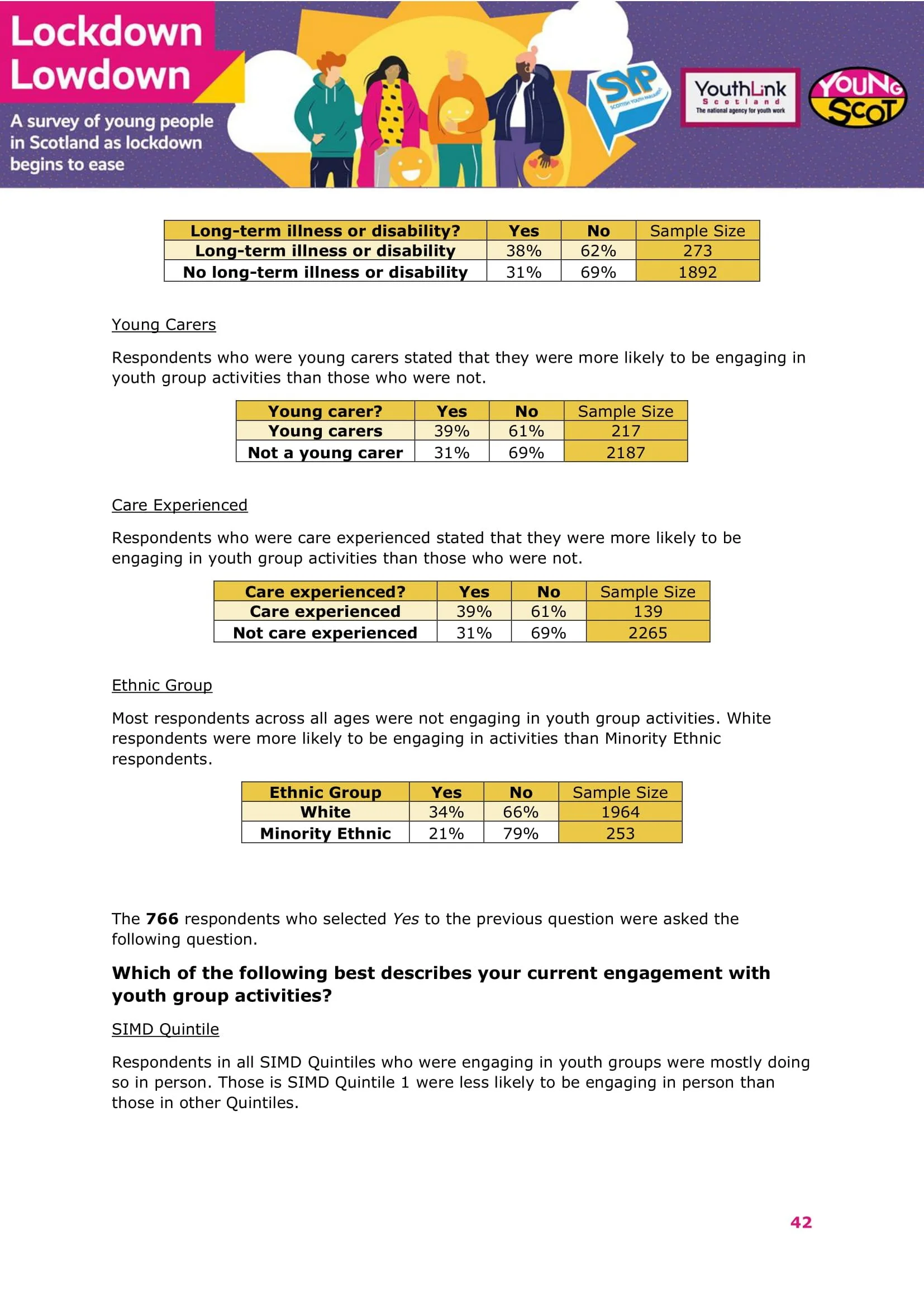 Nov2021-LockdownLowdown-V3-Survey-Demographic-Breakdown -43.jpg