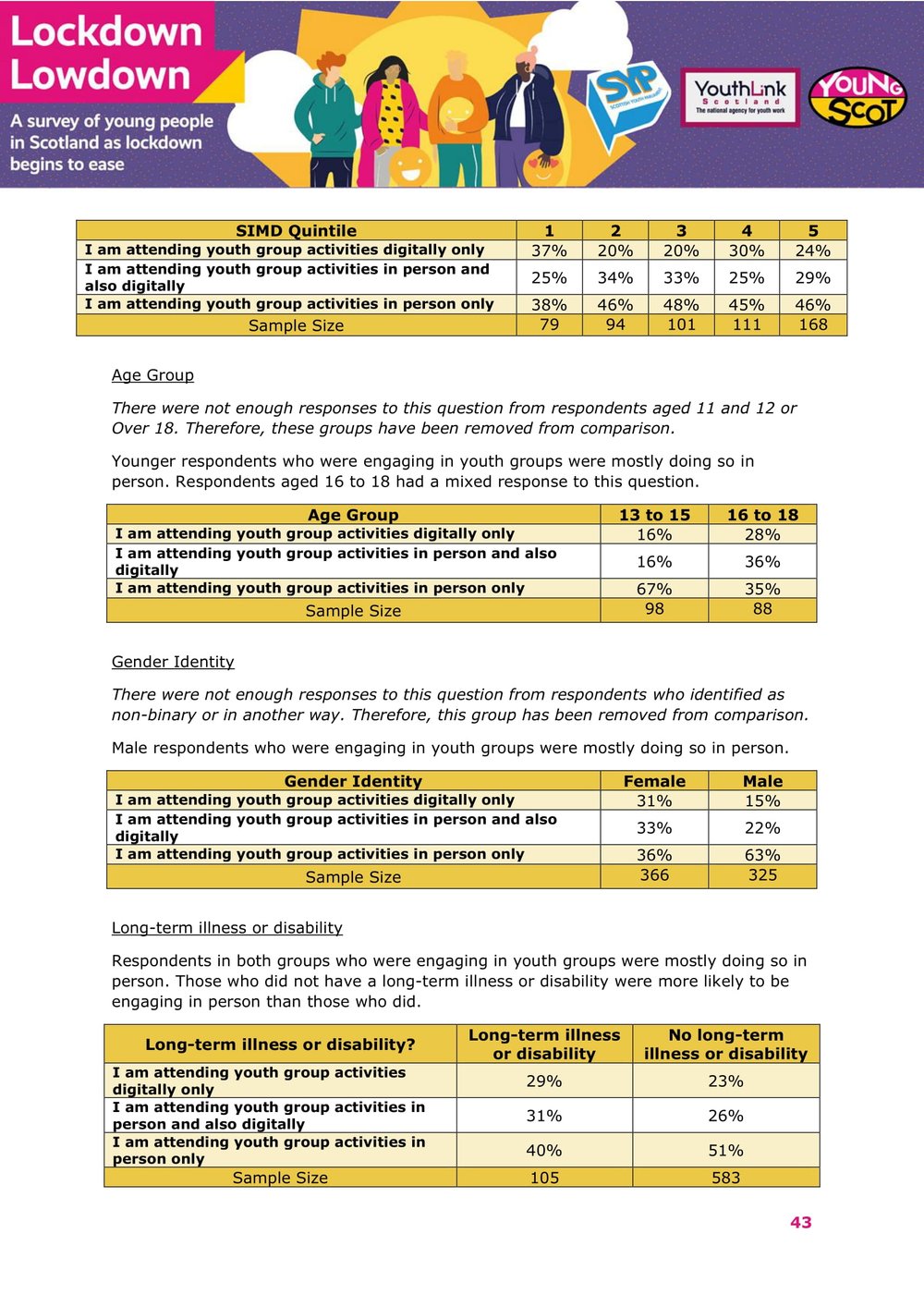 Nov2021-LockdownLowdown-V3-Survey-Demographic-Breakdown -44.jpg