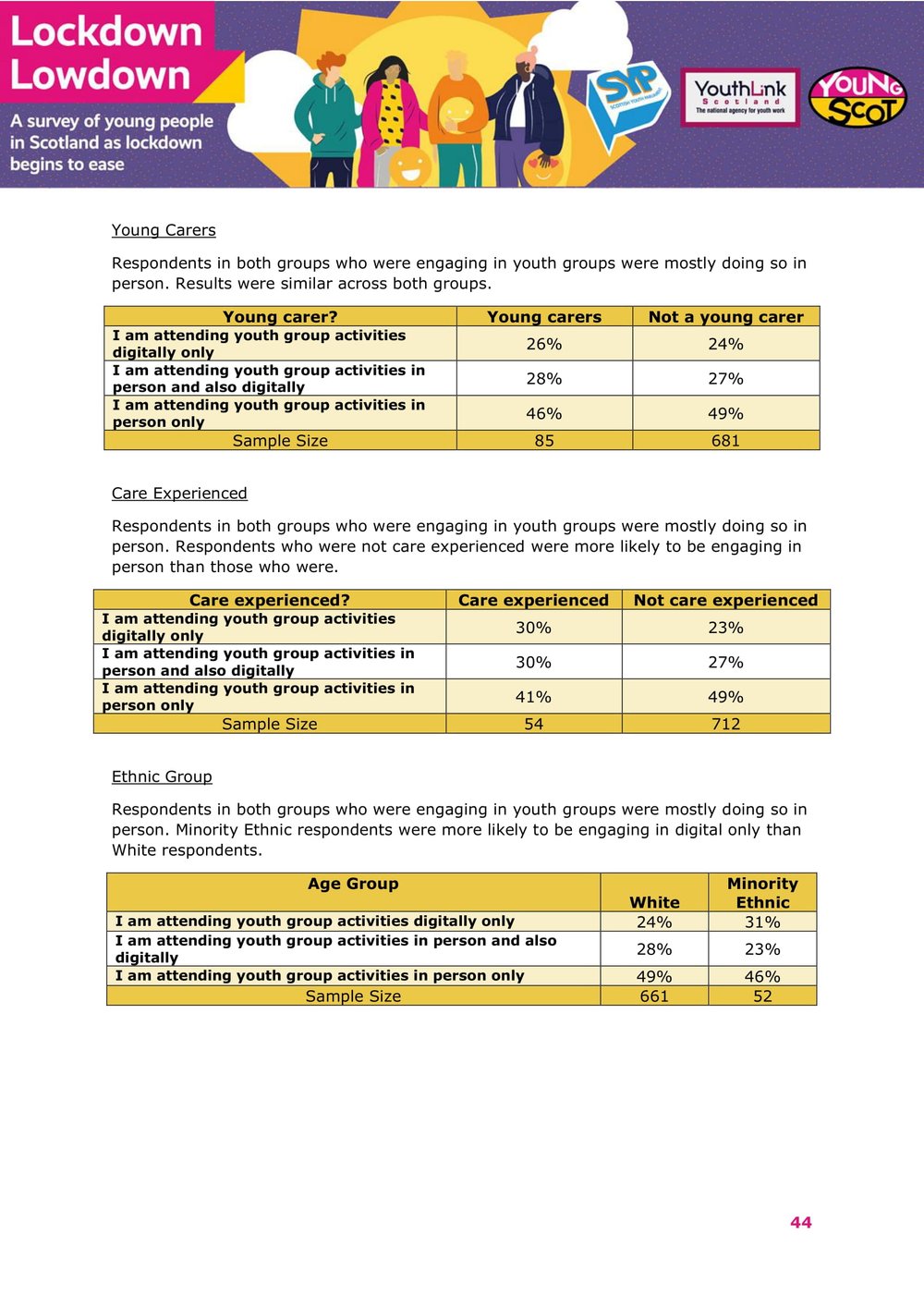 Nov2021-LockdownLowdown-V3-Survey-Demographic-Breakdown -45.jpg