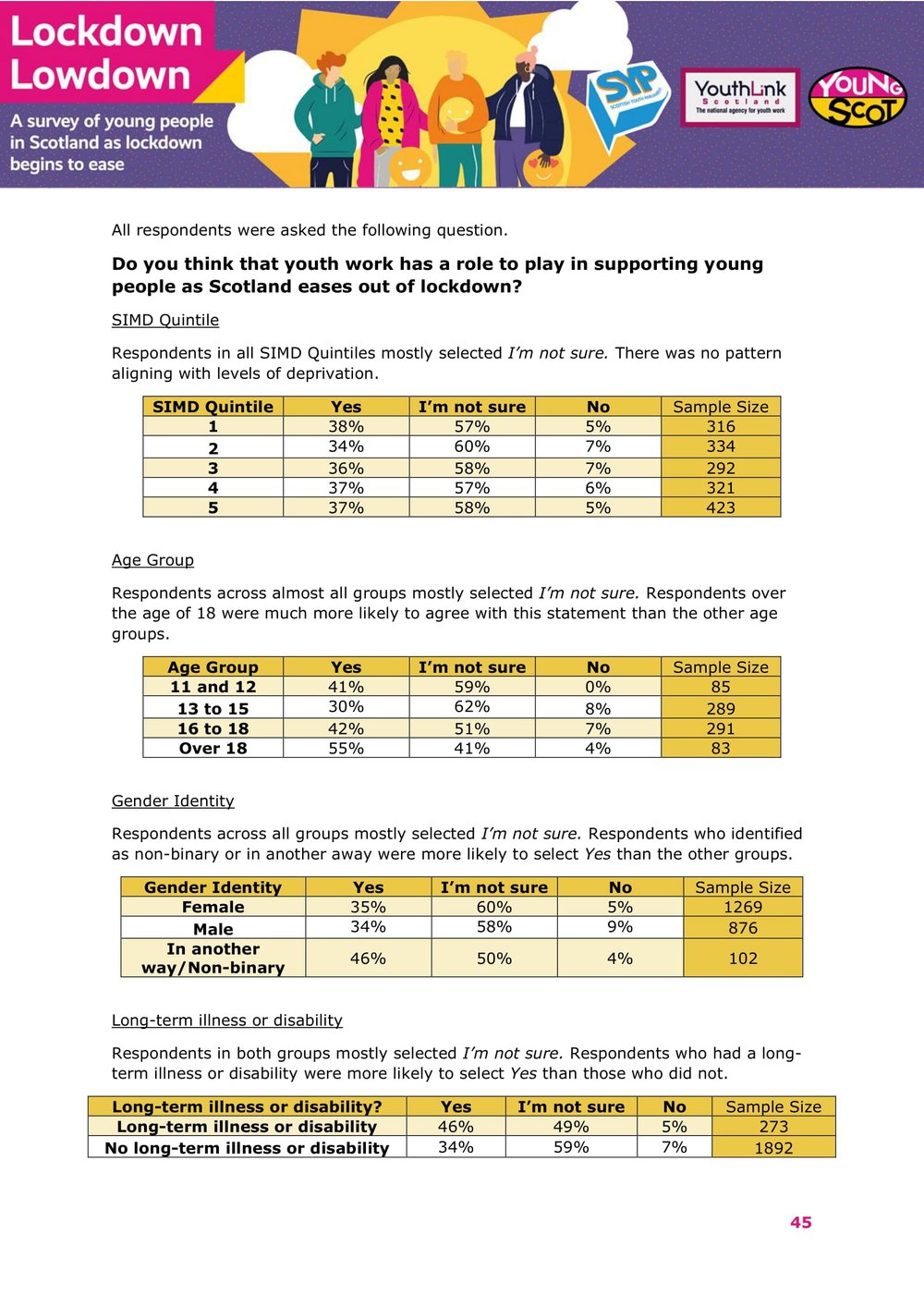 Nov2021-LockdownLowdown-V3-Survey-Demographic-Breakdown -46.jpg