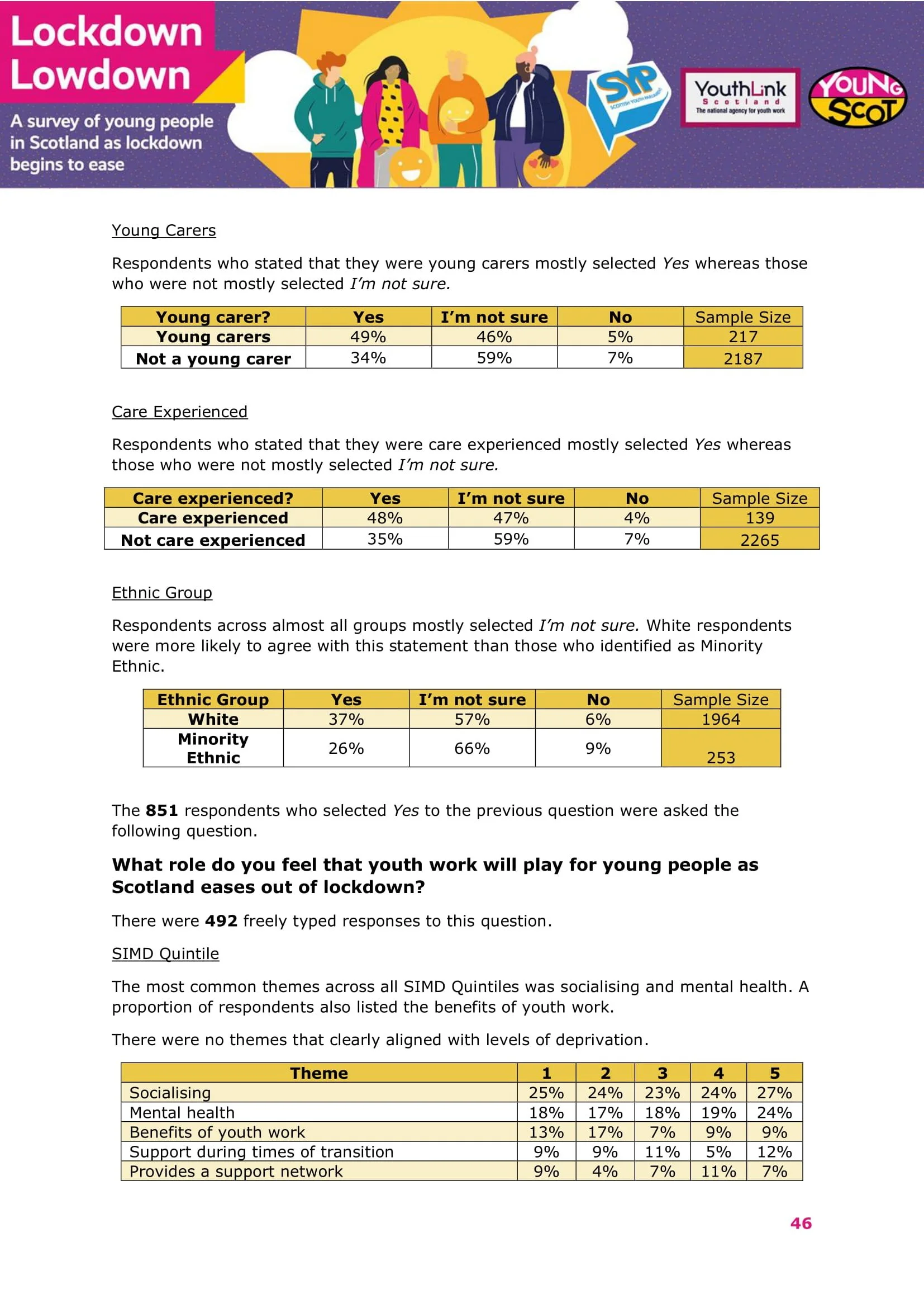 Nov2021-LockdownLowdown-V3-Survey-Demographic-Breakdown -47.jpg