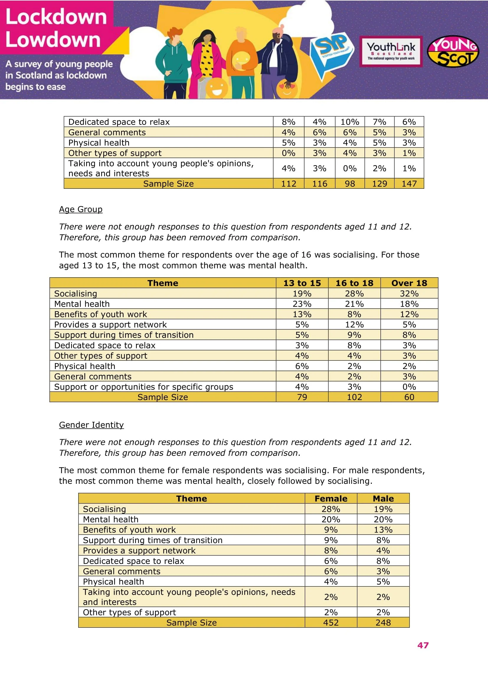 Nov2021-LockdownLowdown-V3-Survey-Demographic-Breakdown -48.jpg