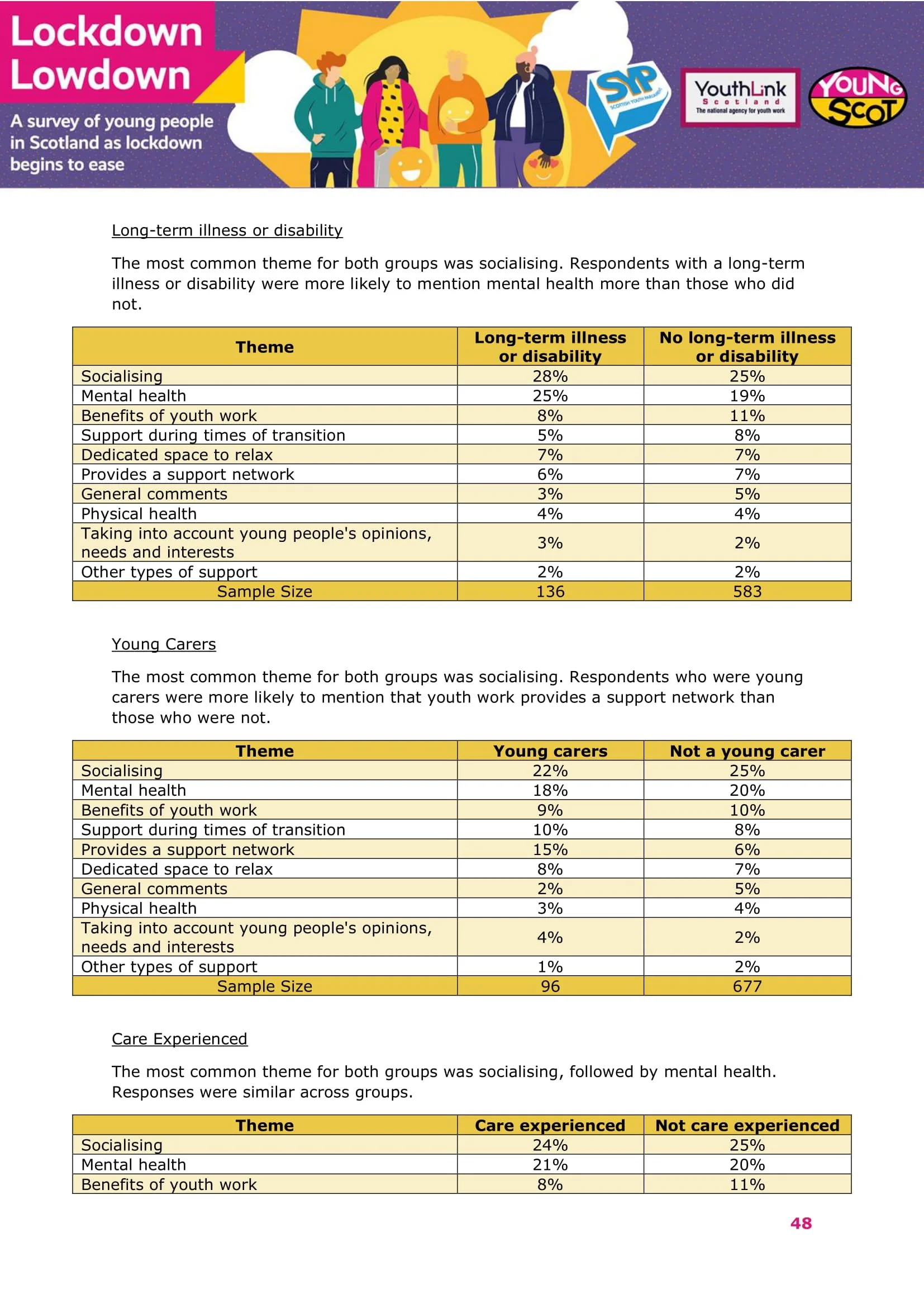 Nov2021-LockdownLowdown-V3-Survey-Demographic-Breakdown -49.jpg