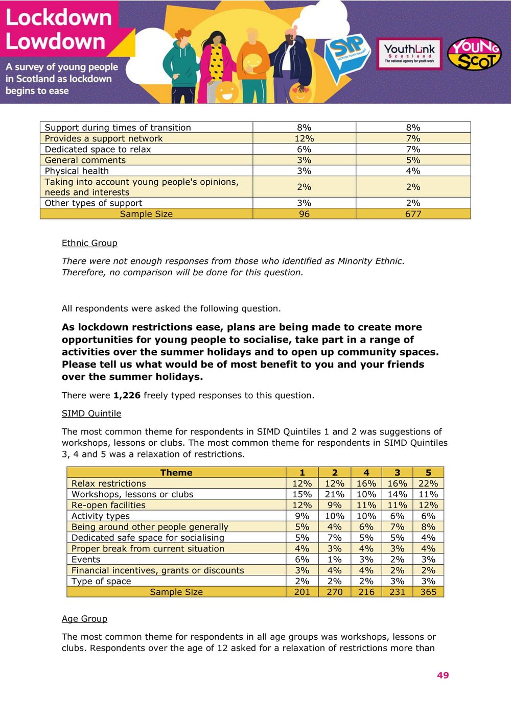 Nov2021-LockdownLowdown-V3-Survey-Demographic-Breakdown -50.jpg