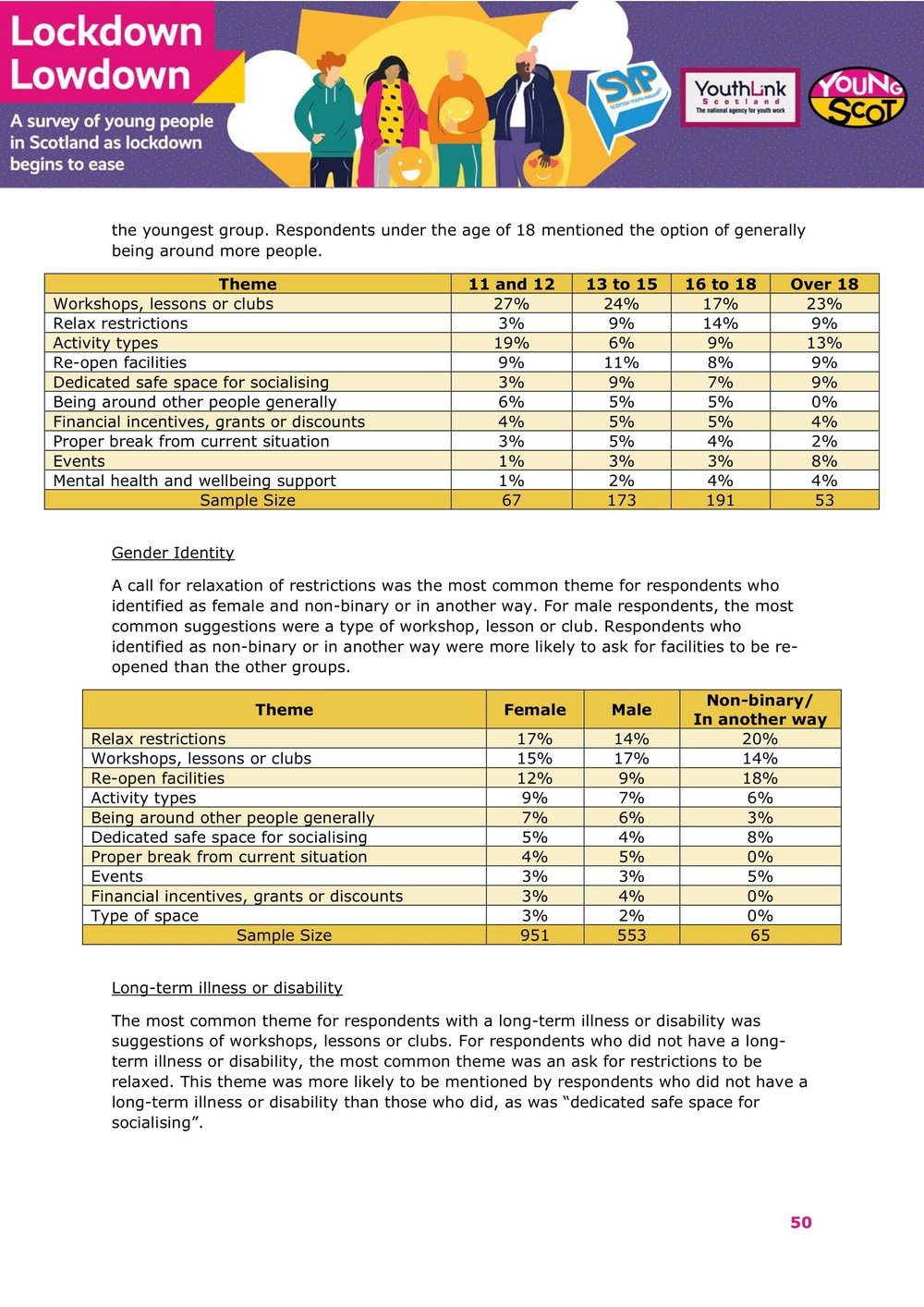 Nov2021-LockdownLowdown-V3-Survey-Demographic-Breakdown -51.jpg