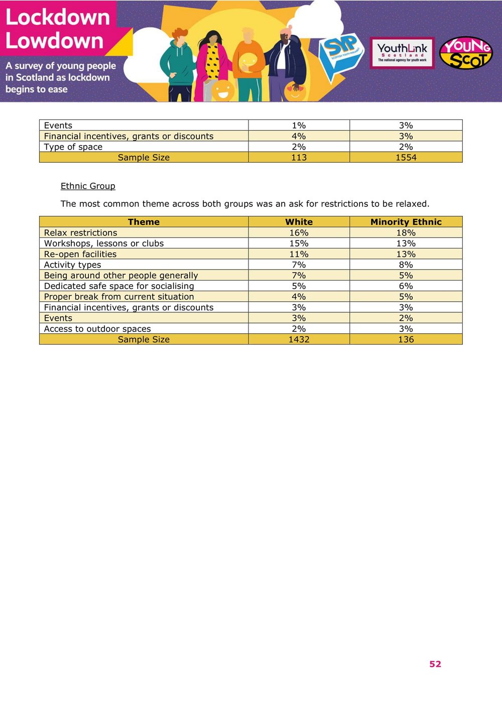 Nov2021-LockdownLowdown-V3-Survey-Demographic-Breakdown -53.jpg