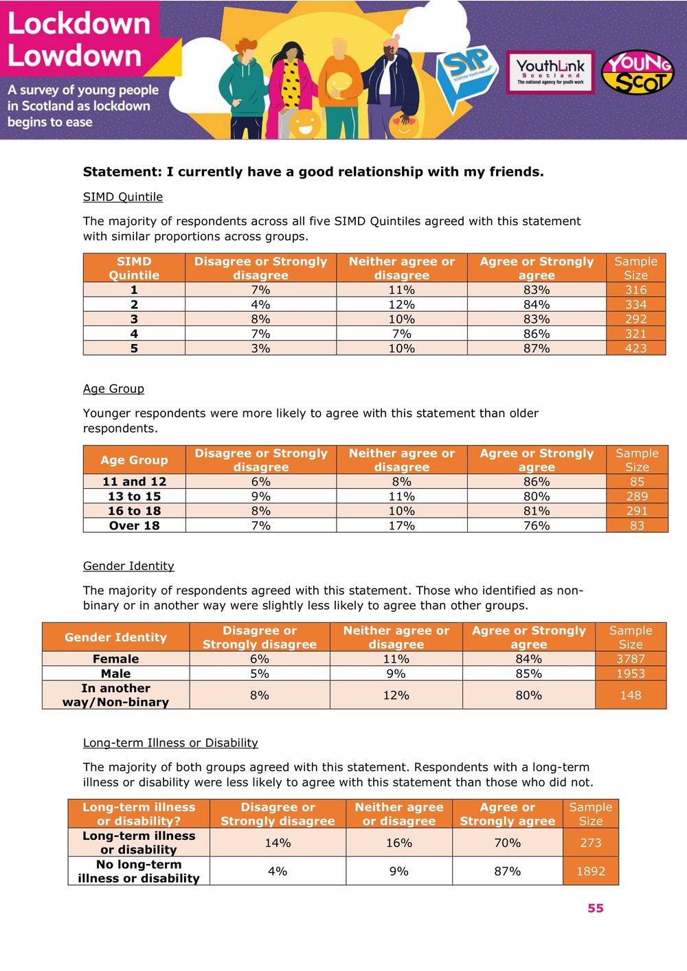 Nov2021-LockdownLowdown-V3-Survey-Demographic-Breakdown -56.jpg