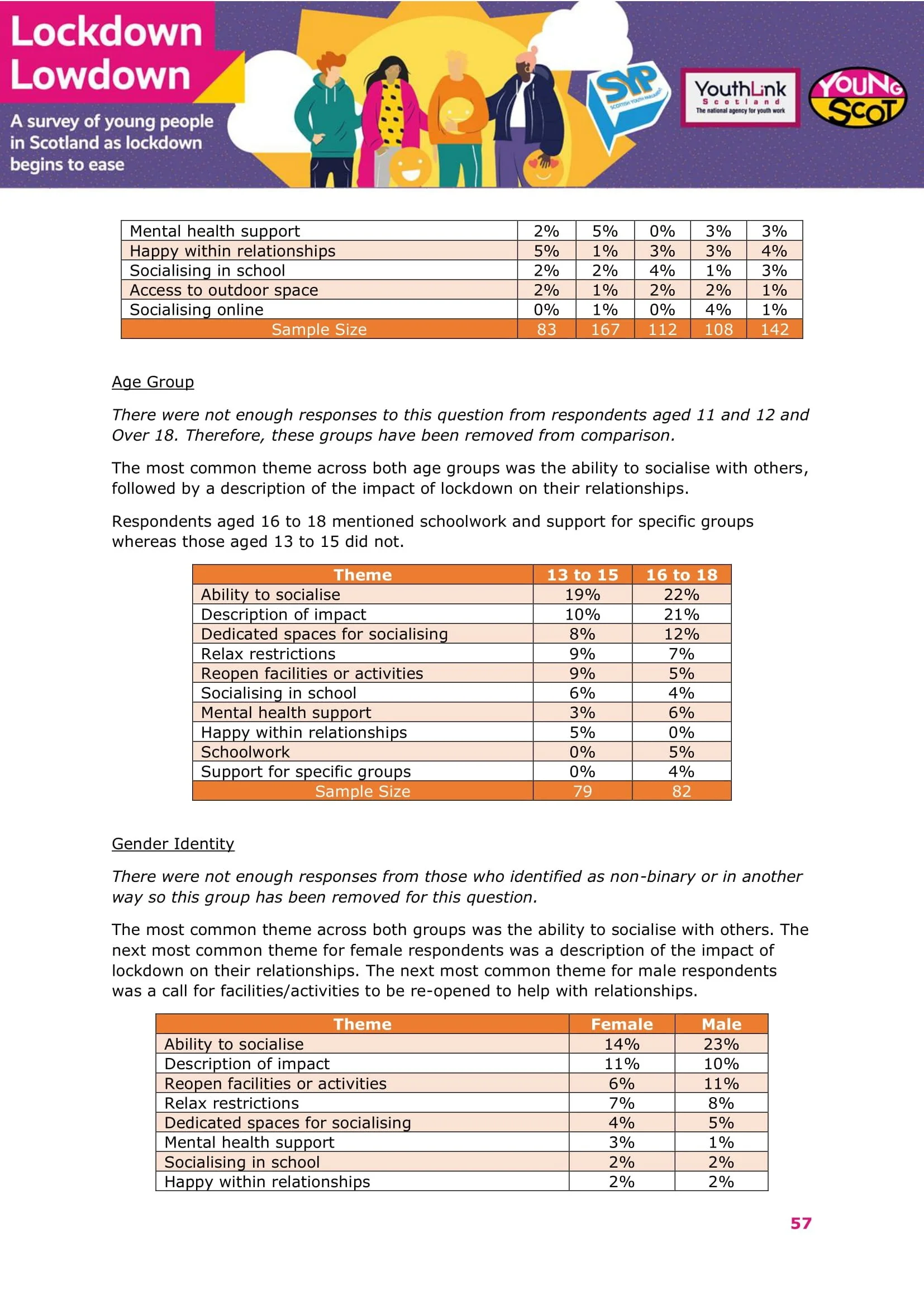 Nov2021-LockdownLowdown-V3-Survey-Demographic-Breakdown -58.jpg