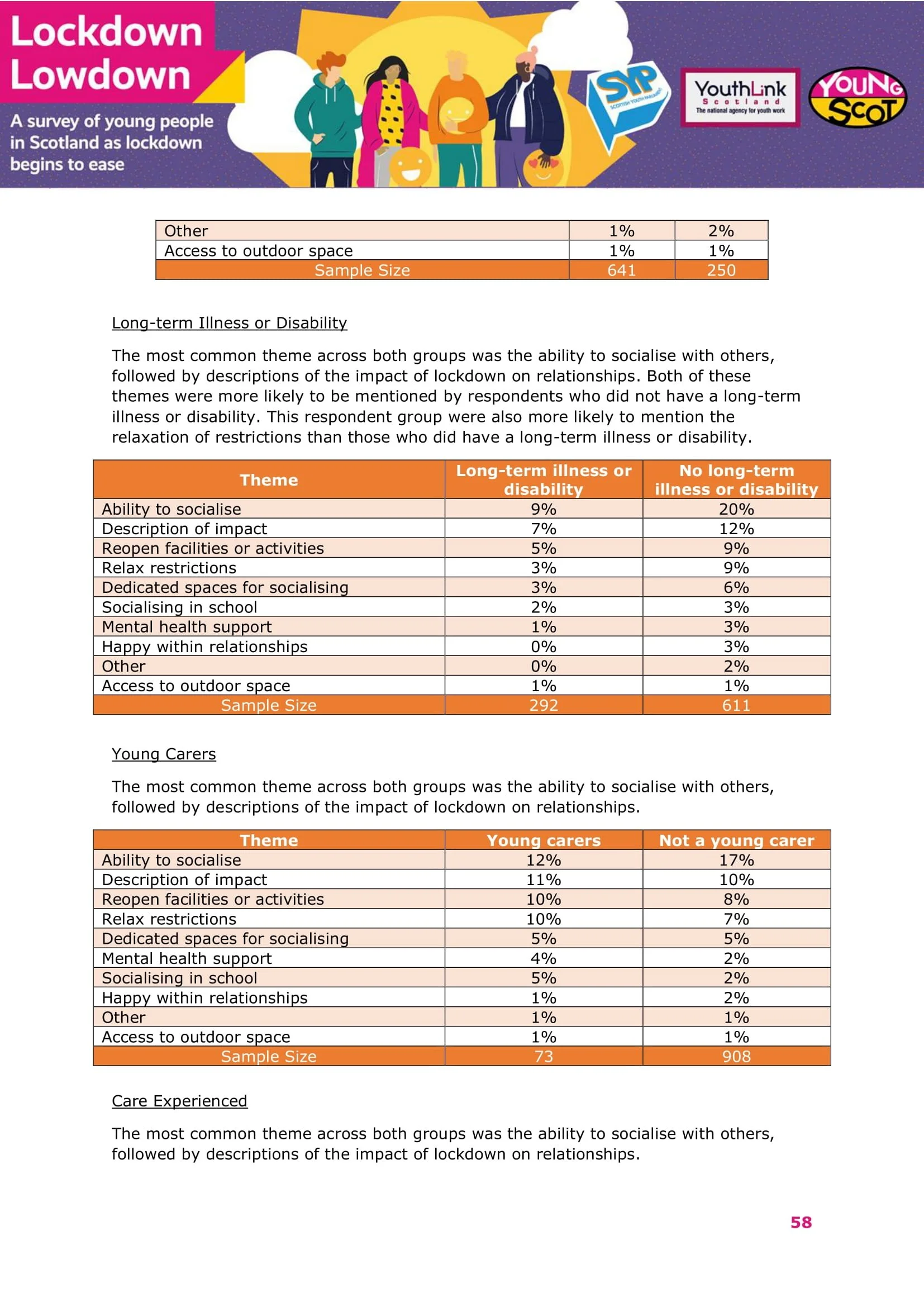Nov2021-LockdownLowdown-V3-Survey-Demographic-Breakdown -59.jpg