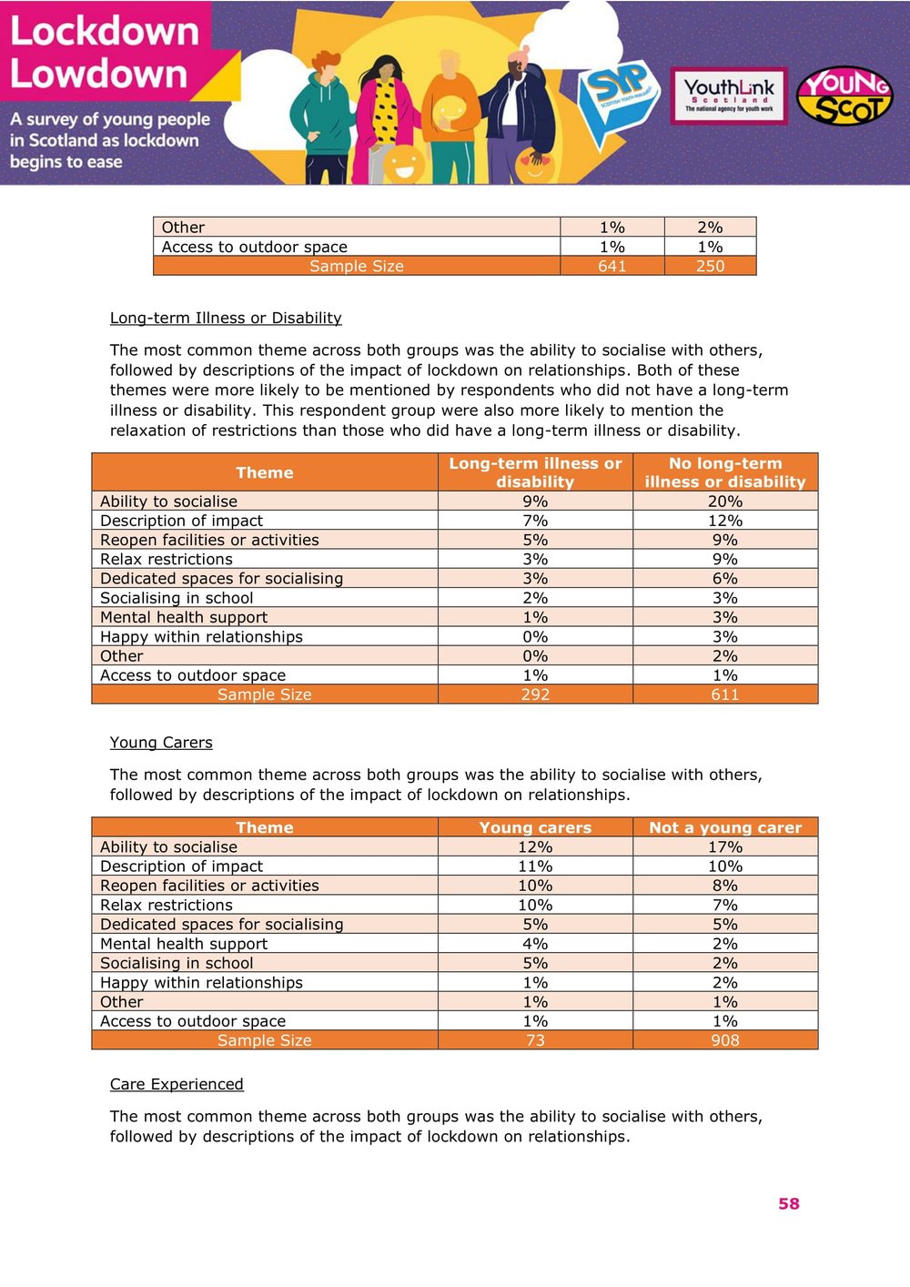 Nov2021-LockdownLowdown-V3-Survey-Demographic-Breakdown -59.jpg