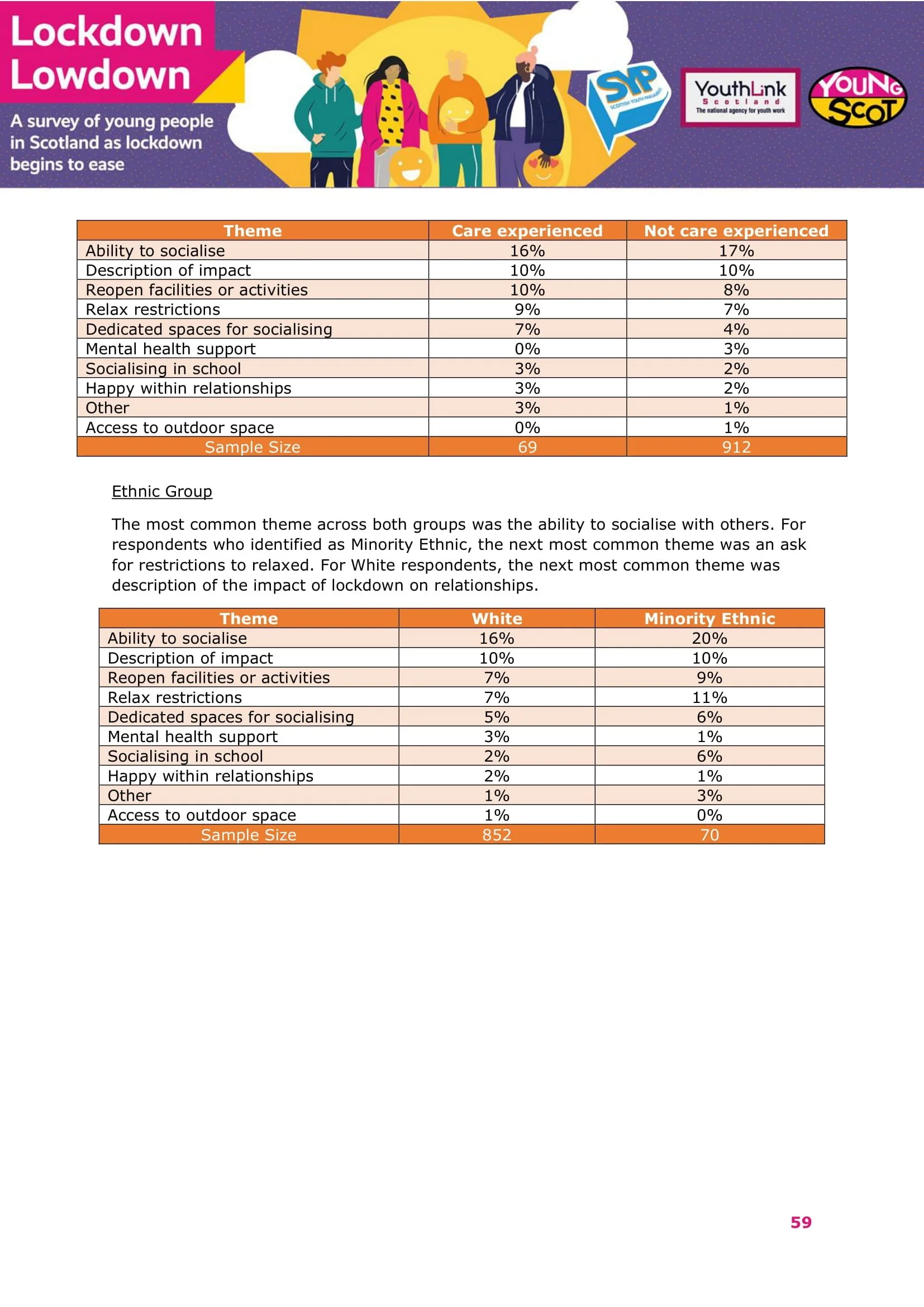 Nov2021-LockdownLowdown-V3-Survey-Demographic-Breakdown -60.jpg