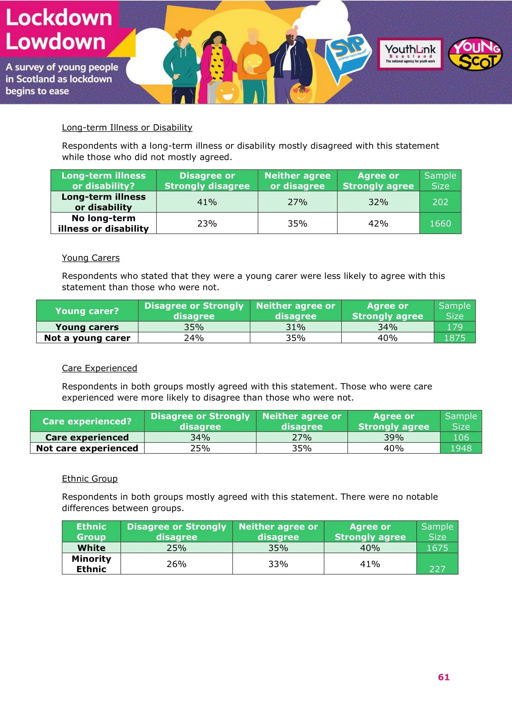 Nov2021-LockdownLowdown-V3-Survey-Demographic-Breakdown -62.jpg