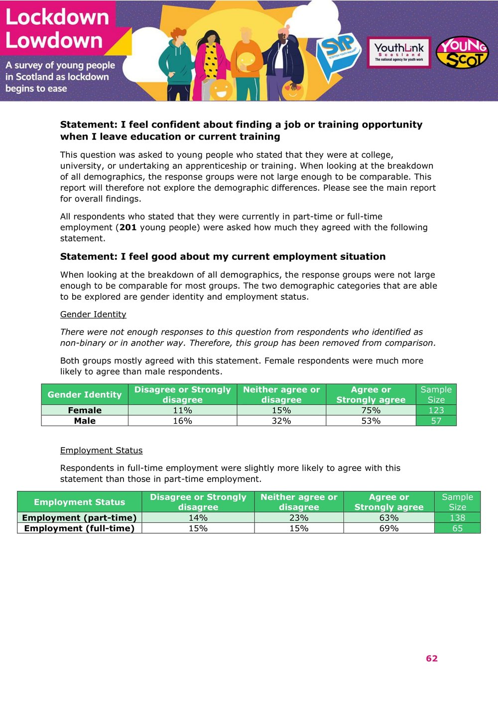 Nov2021-LockdownLowdown-V3-Survey-Demographic-Breakdown -63.jpg