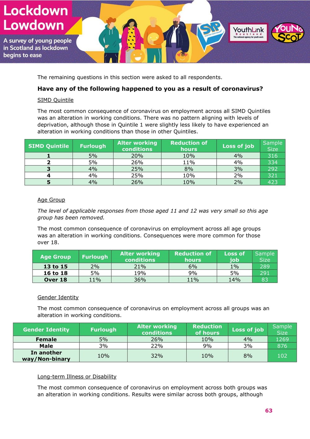 Nov2021-LockdownLowdown-V3-Survey-Demographic-Breakdown -64.jpg