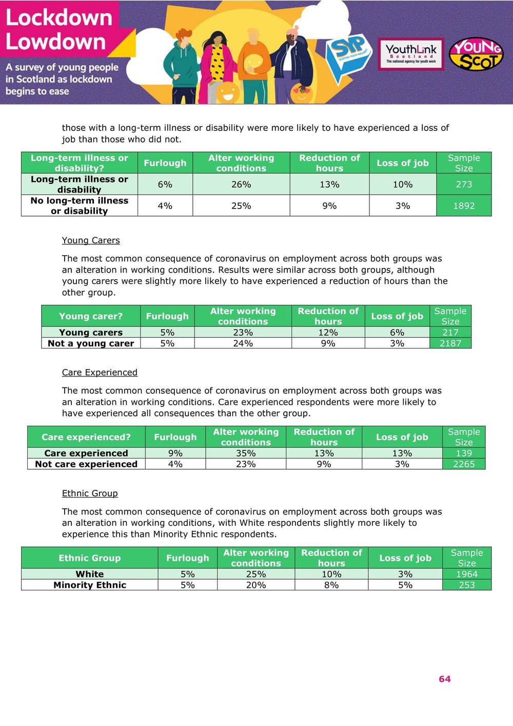 Nov2021-LockdownLowdown-V3-Survey-Demographic-Breakdown -65.jpg