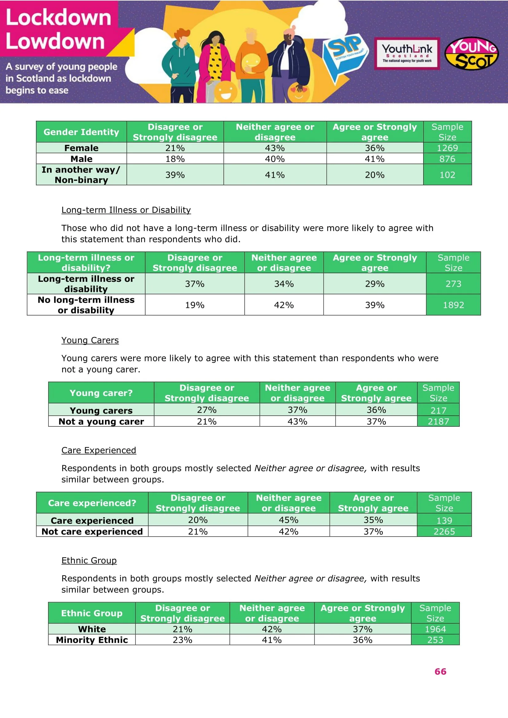 Nov2021-LockdownLowdown-V3-Survey-Demographic-Breakdown -67.jpg