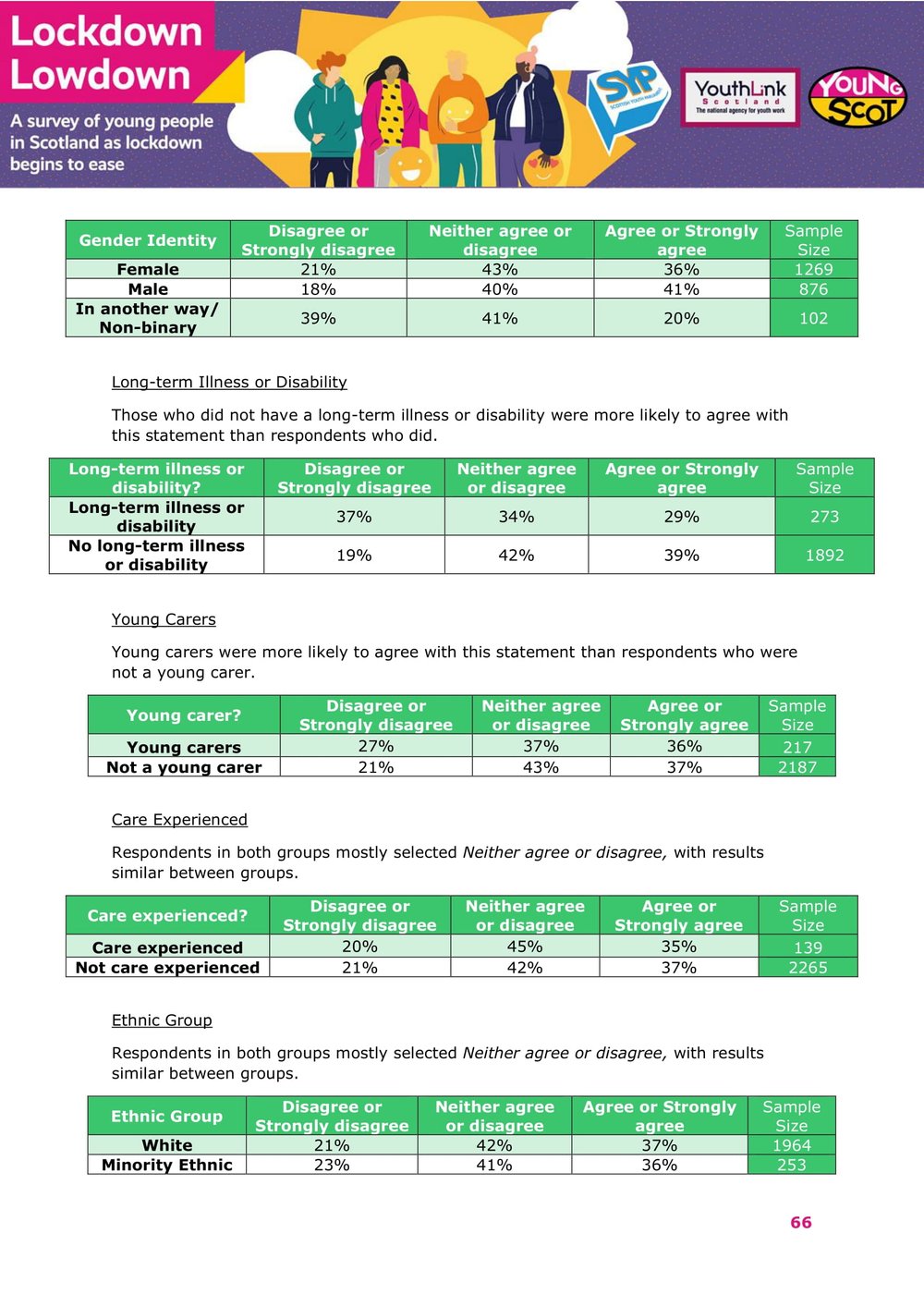 Nov2021-LockdownLowdown-V3-Survey-Demographic-Breakdown -67.jpg