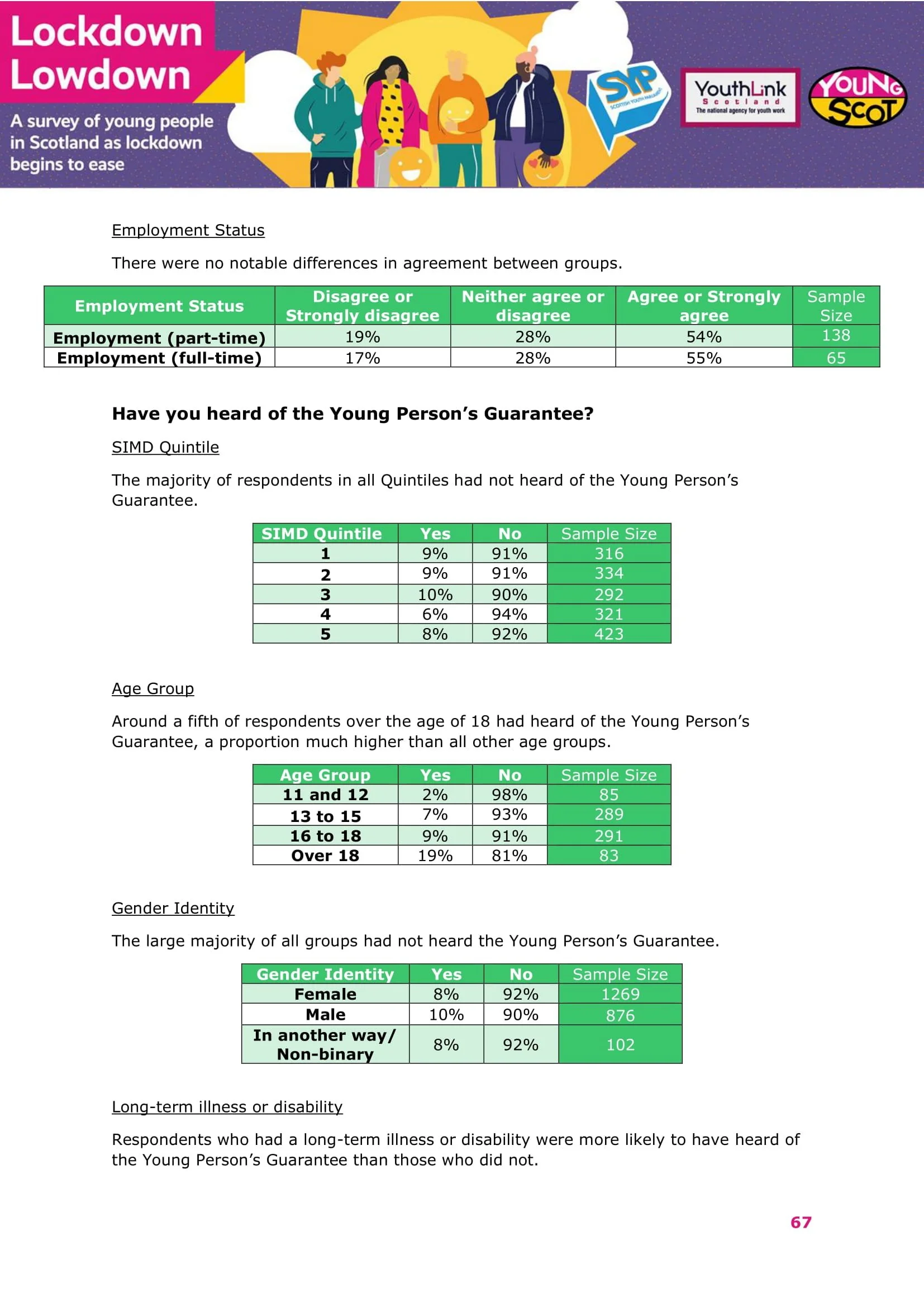 Nov2021-LockdownLowdown-V3-Survey-Demographic-Breakdown -68.jpg
