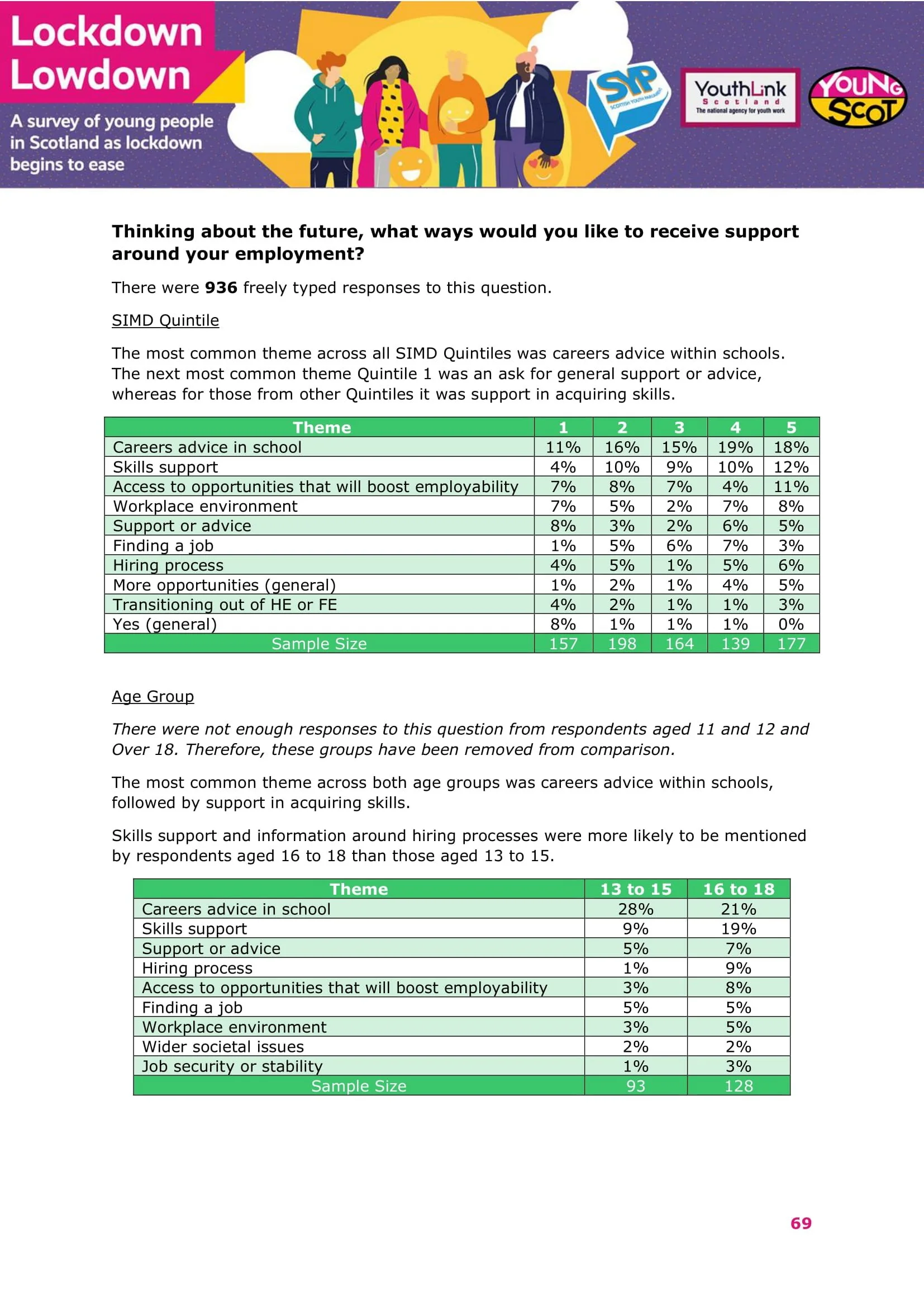 Nov2021-LockdownLowdown-V3-Survey-Demographic-Breakdown -70.jpg