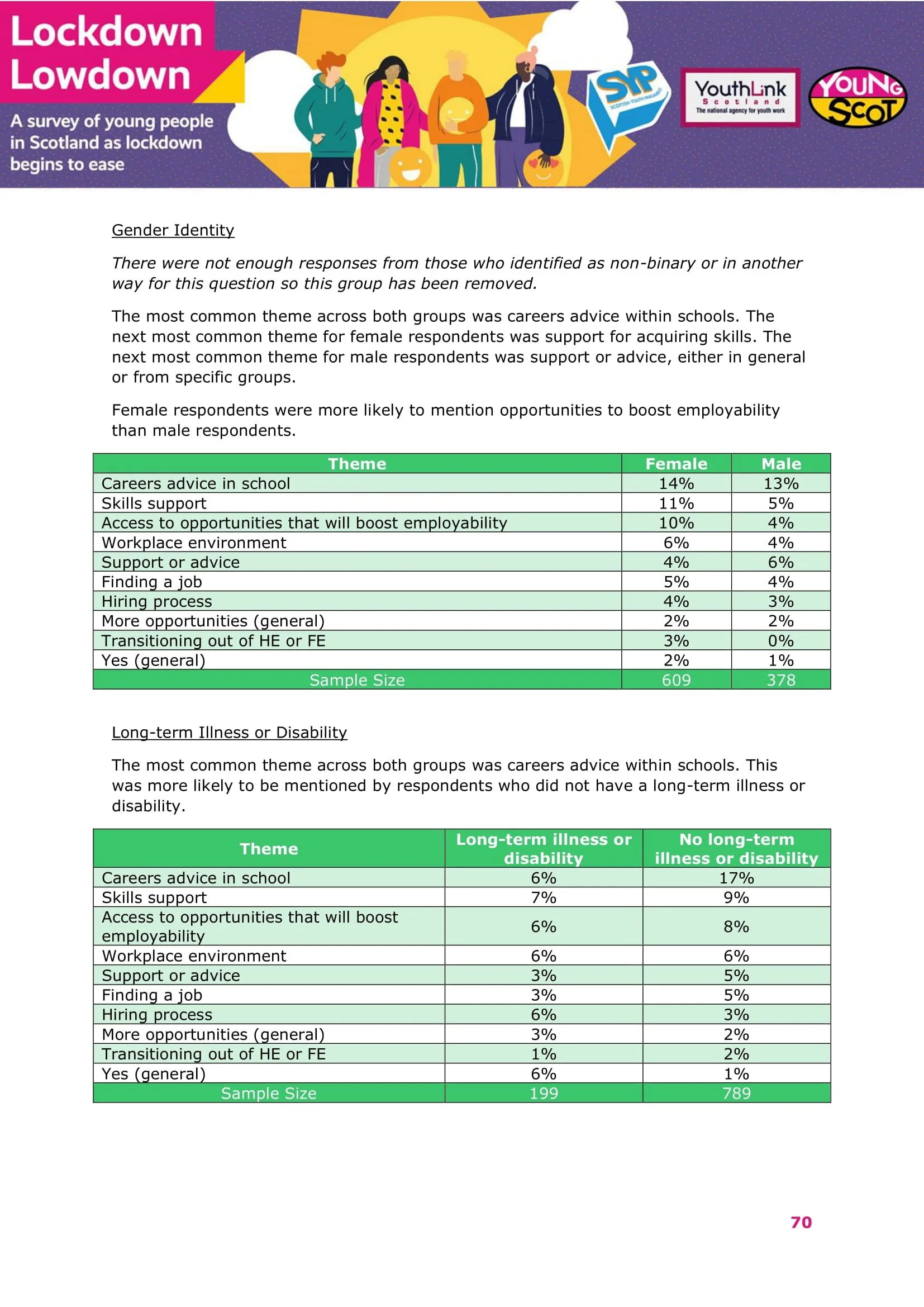 Nov2021-LockdownLowdown-V3-Survey-Demographic-Breakdown -71.jpg