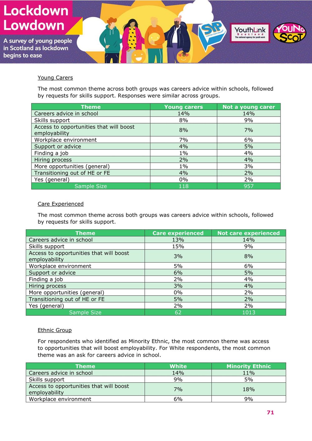 Nov2021-LockdownLowdown-V3-Survey-Demographic-Breakdown -72.jpg