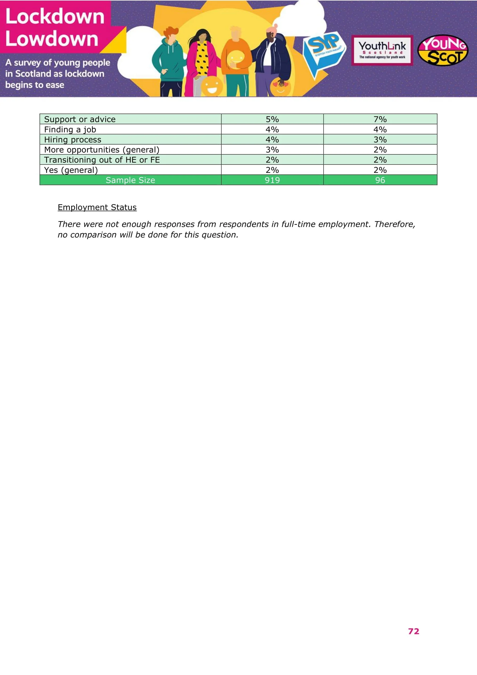 Nov2021-LockdownLowdown-V3-Survey-Demographic-Breakdown -73.jpg